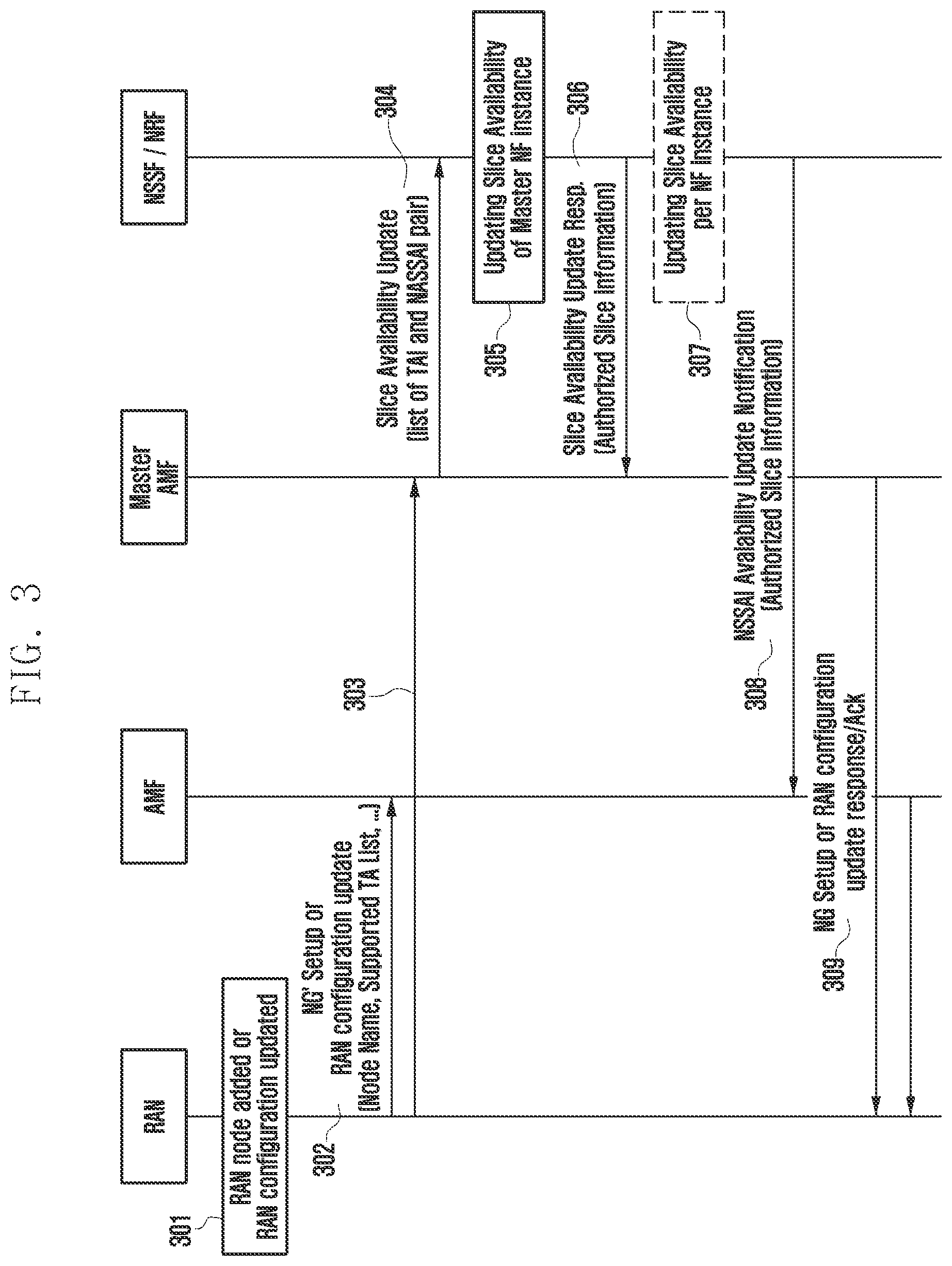 Patent US12328223 Figure 3 – Method and apparatus for changing network configuration in wireless communication system