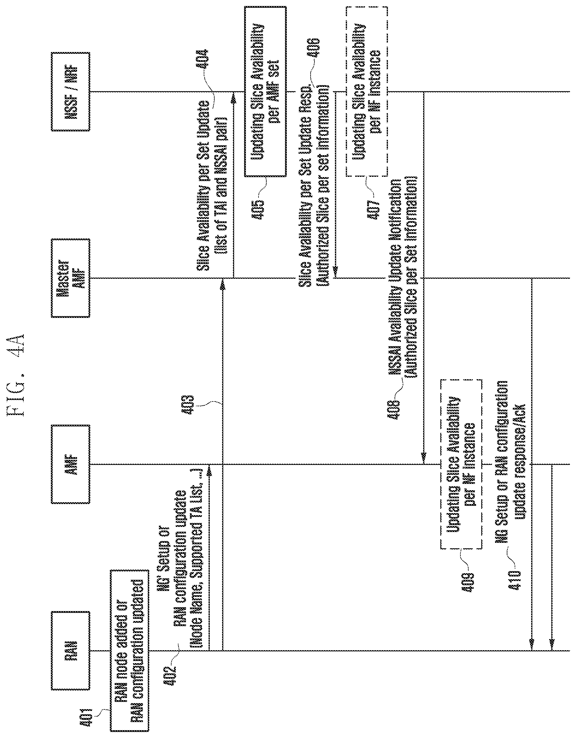 Patent US12328223 Figure 4 – Method and apparatus for changing network configuration in wireless communication system