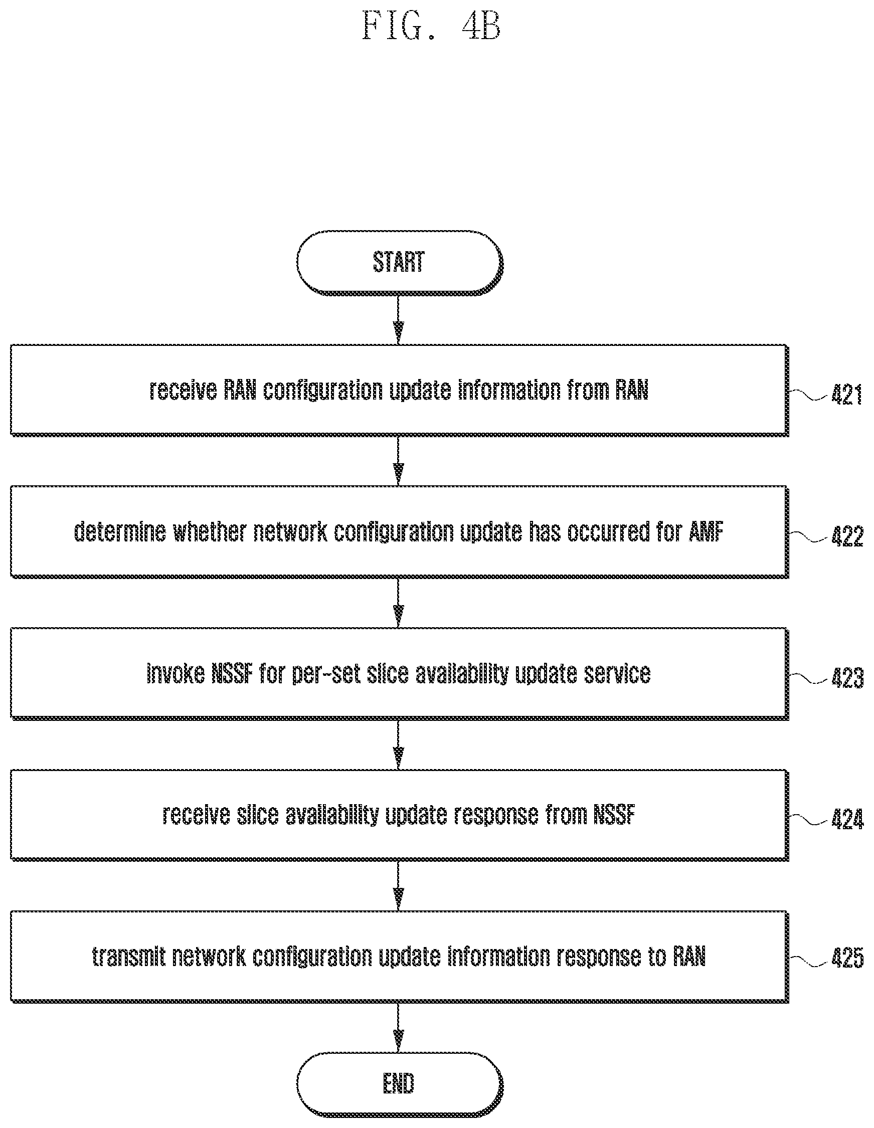 Patent US12328223 Figure 5 – Method and apparatus for changing network configuration in wireless communication system