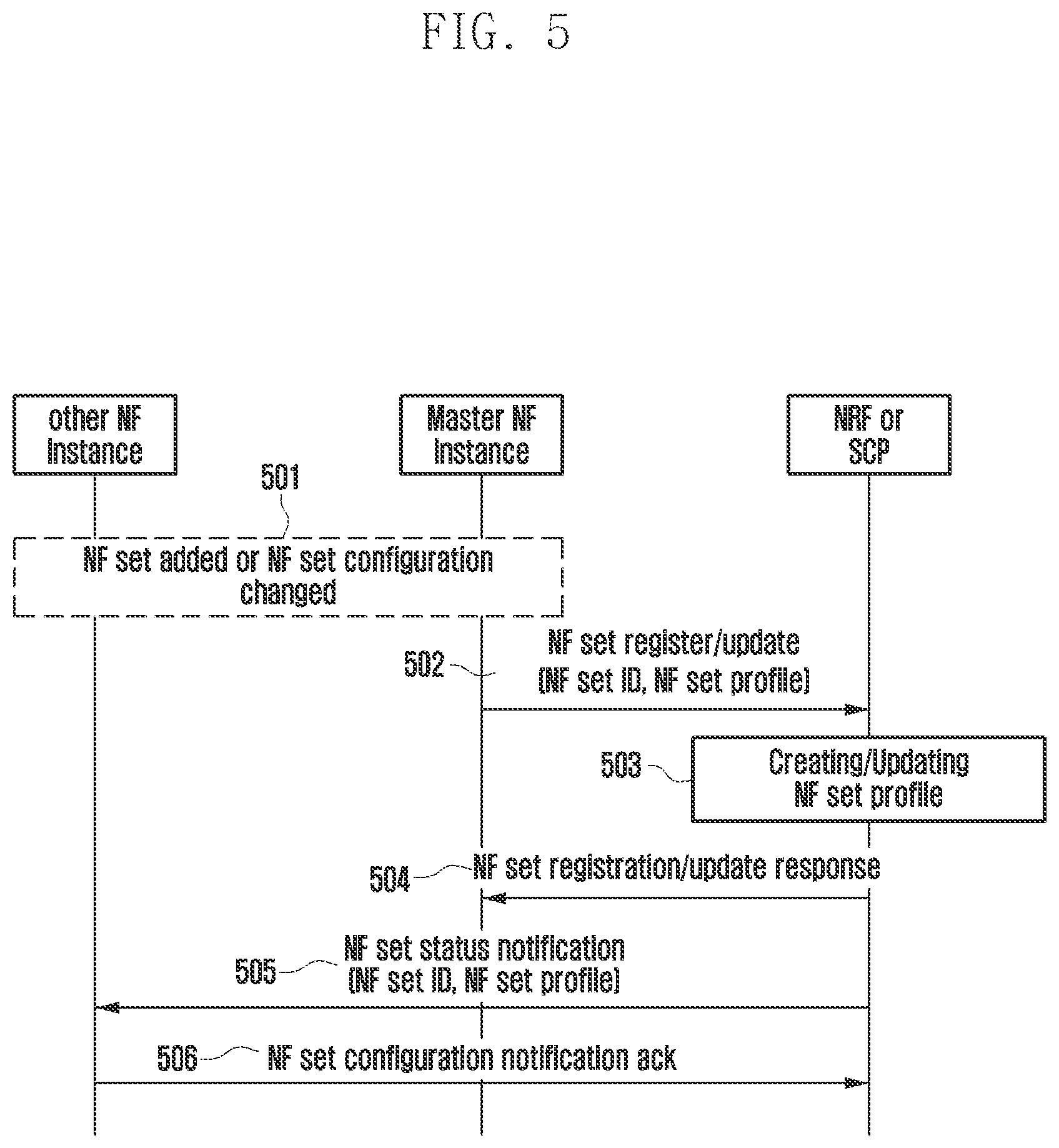 Patent US12328223 Figure 6 – Method and apparatus for changing network configuration in wireless communication system