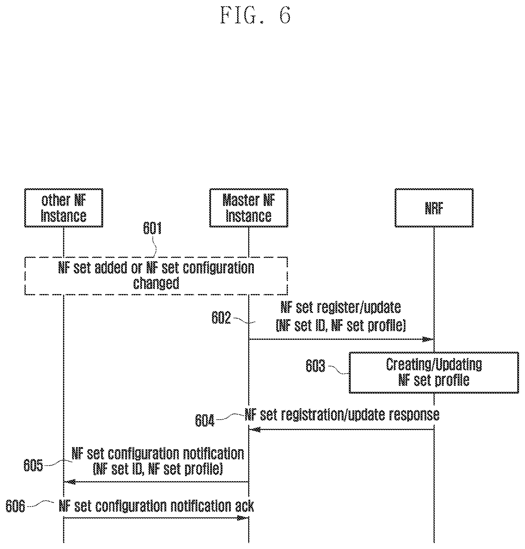 Patent US12328223 Figure 7 – Method and apparatus for changing network configuration in wireless communication system
