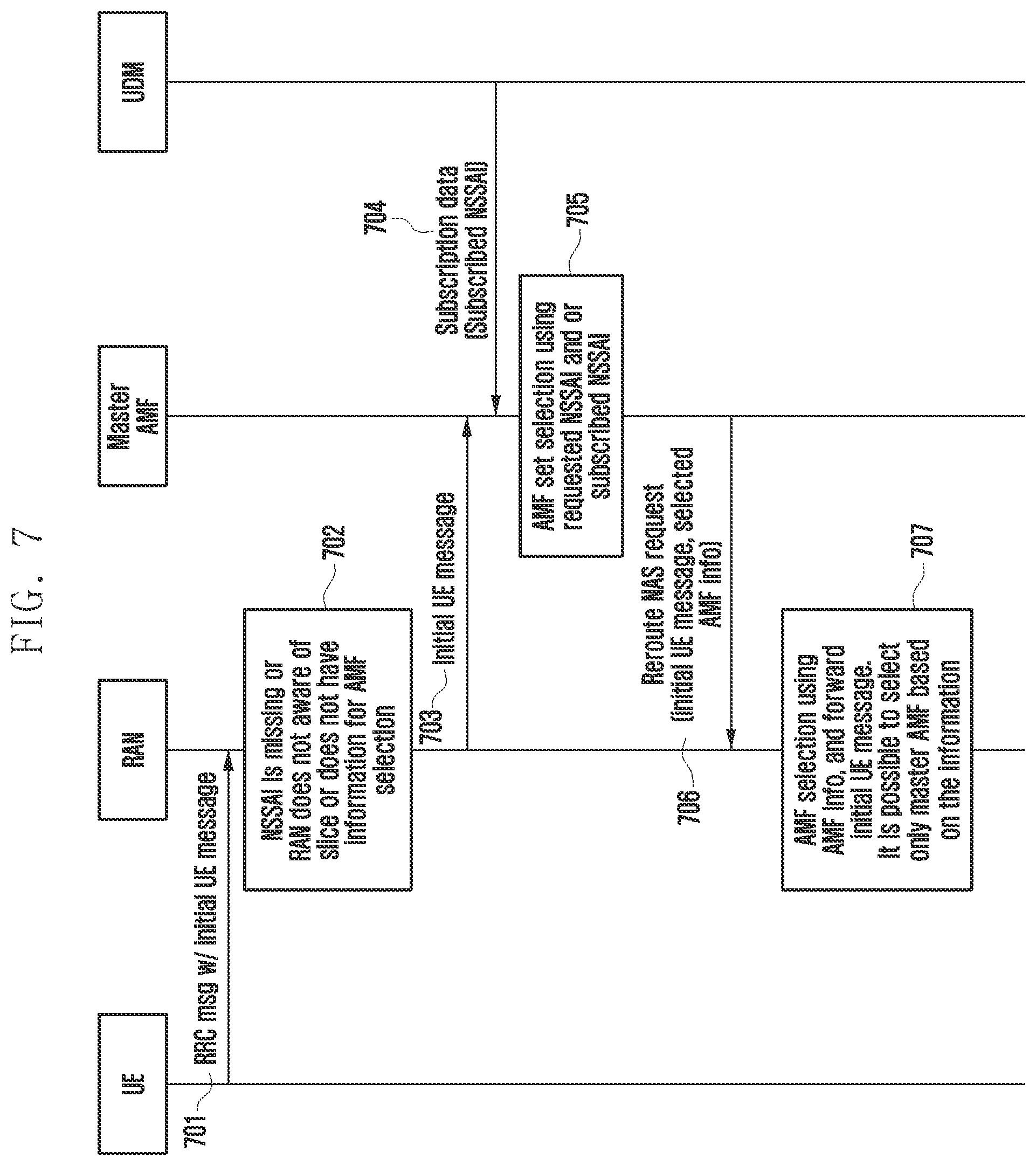 Patent US12328223 Figure 8 – Method and apparatus for changing network configuration in wireless communication system
