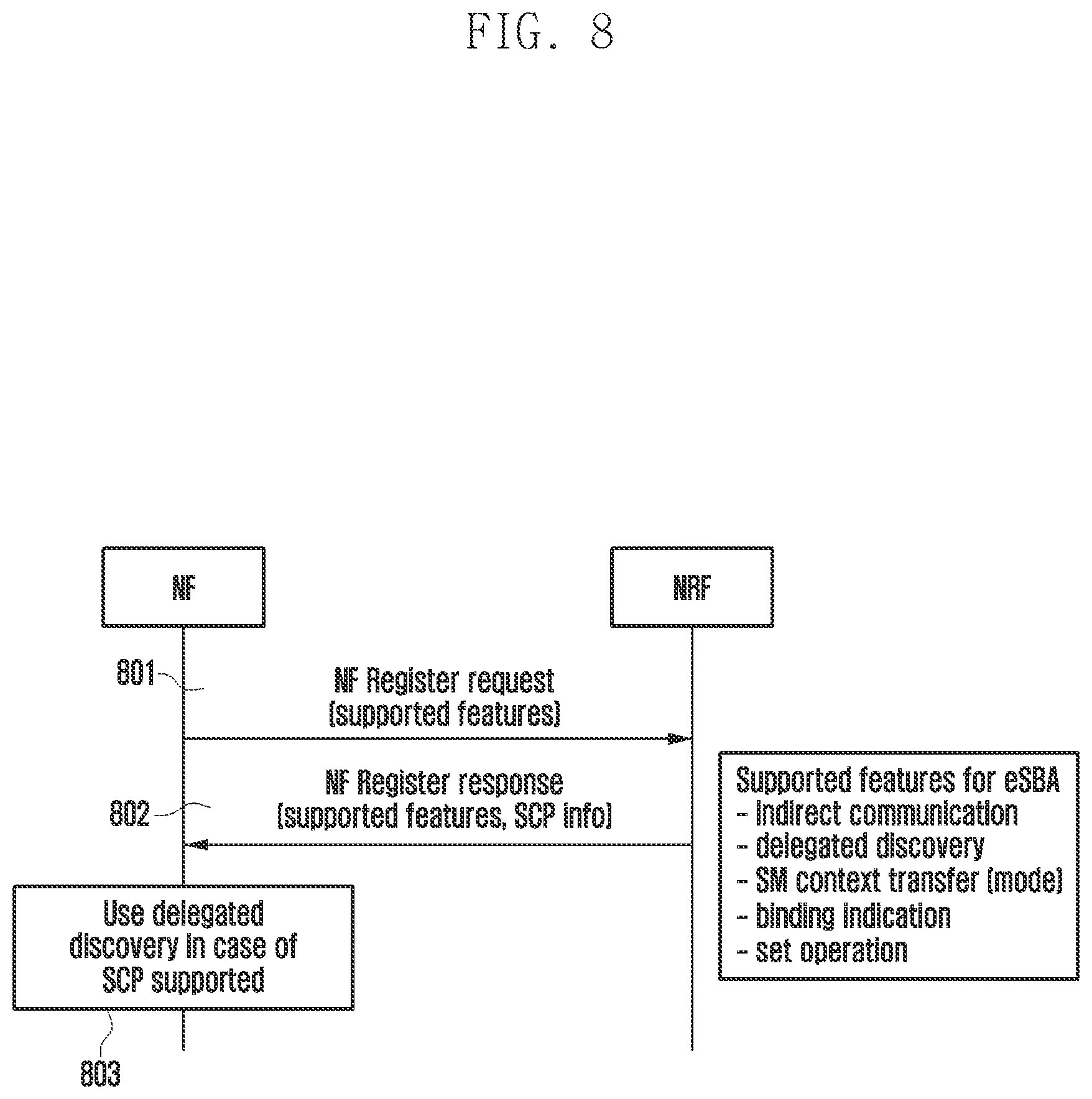 Patent US12328223 Figure 9 – Method and apparatus for changing network configuration in wireless communication system