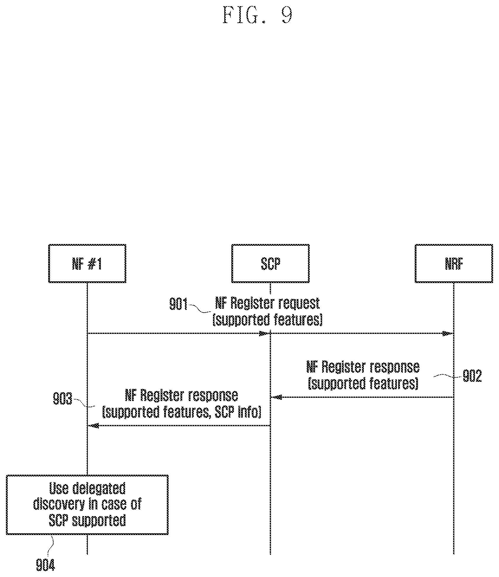 Patent US12328223 Figure 10 – Method and apparatus for changing network configuration in wireless communication system