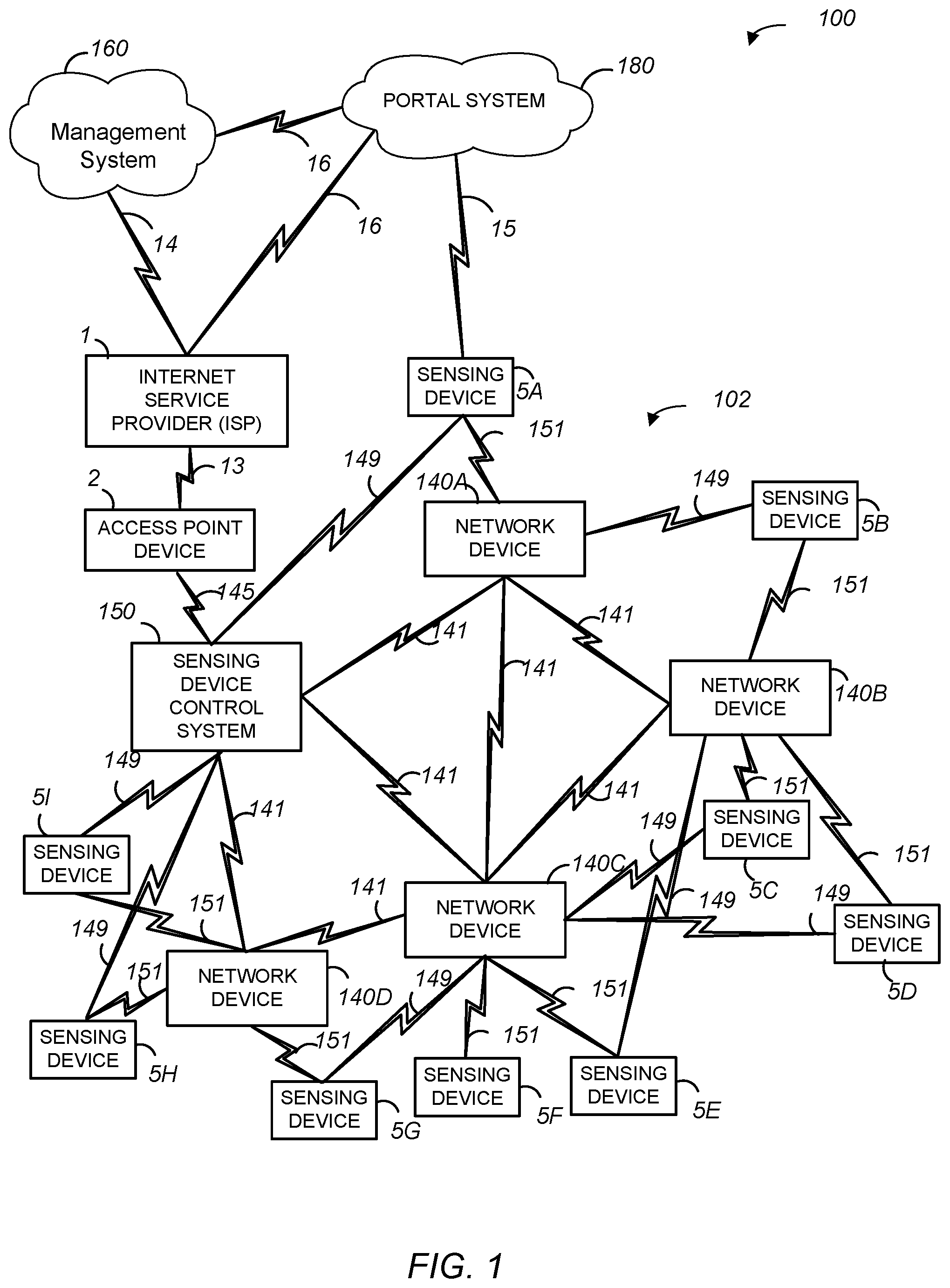 Patent US12328224 Figure 1 – Association of devices to a sensing device control system