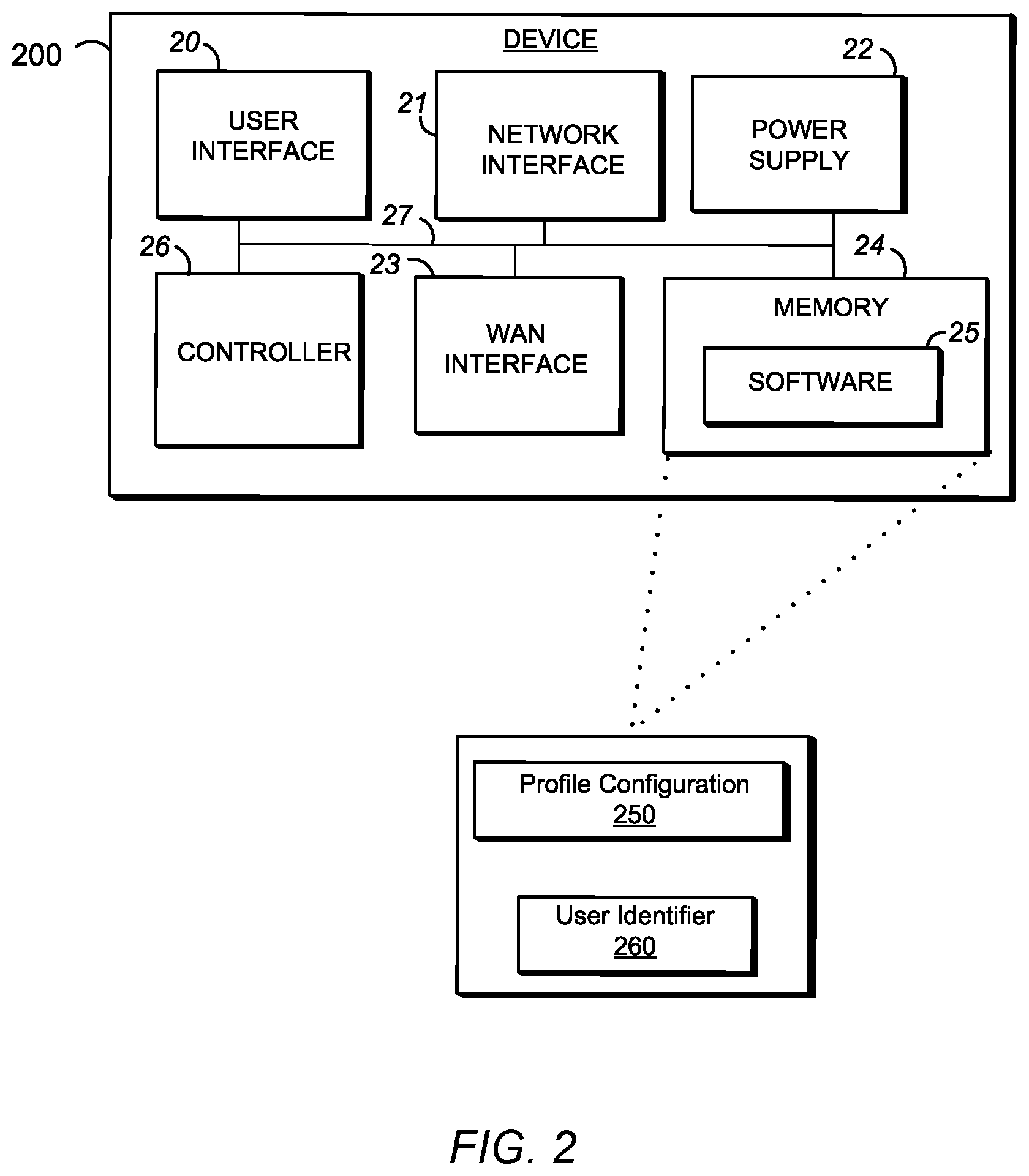 Patent US12328224 Figure 2 – Association of devices to a sensing device control system