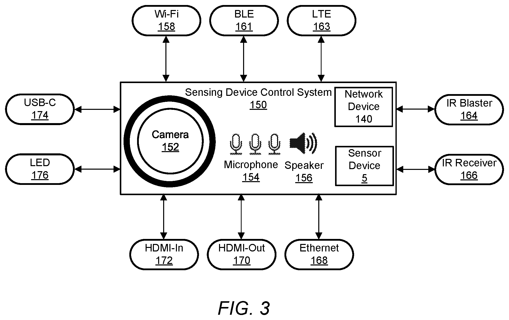 Patent US12328224 Figure 3 – Association of devices to a sensing device control system