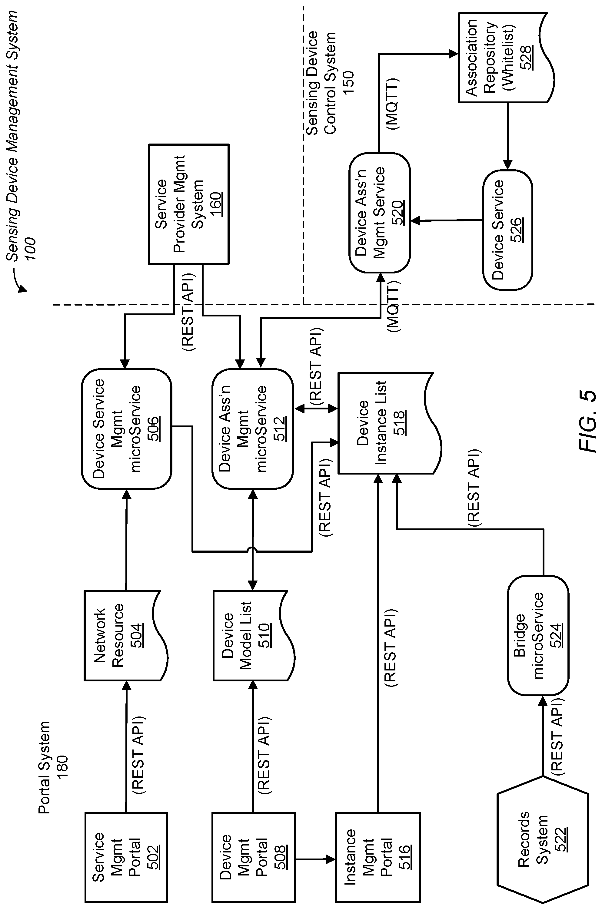 Patent US12328224 Figure 5 – Association of devices to a sensing device control system