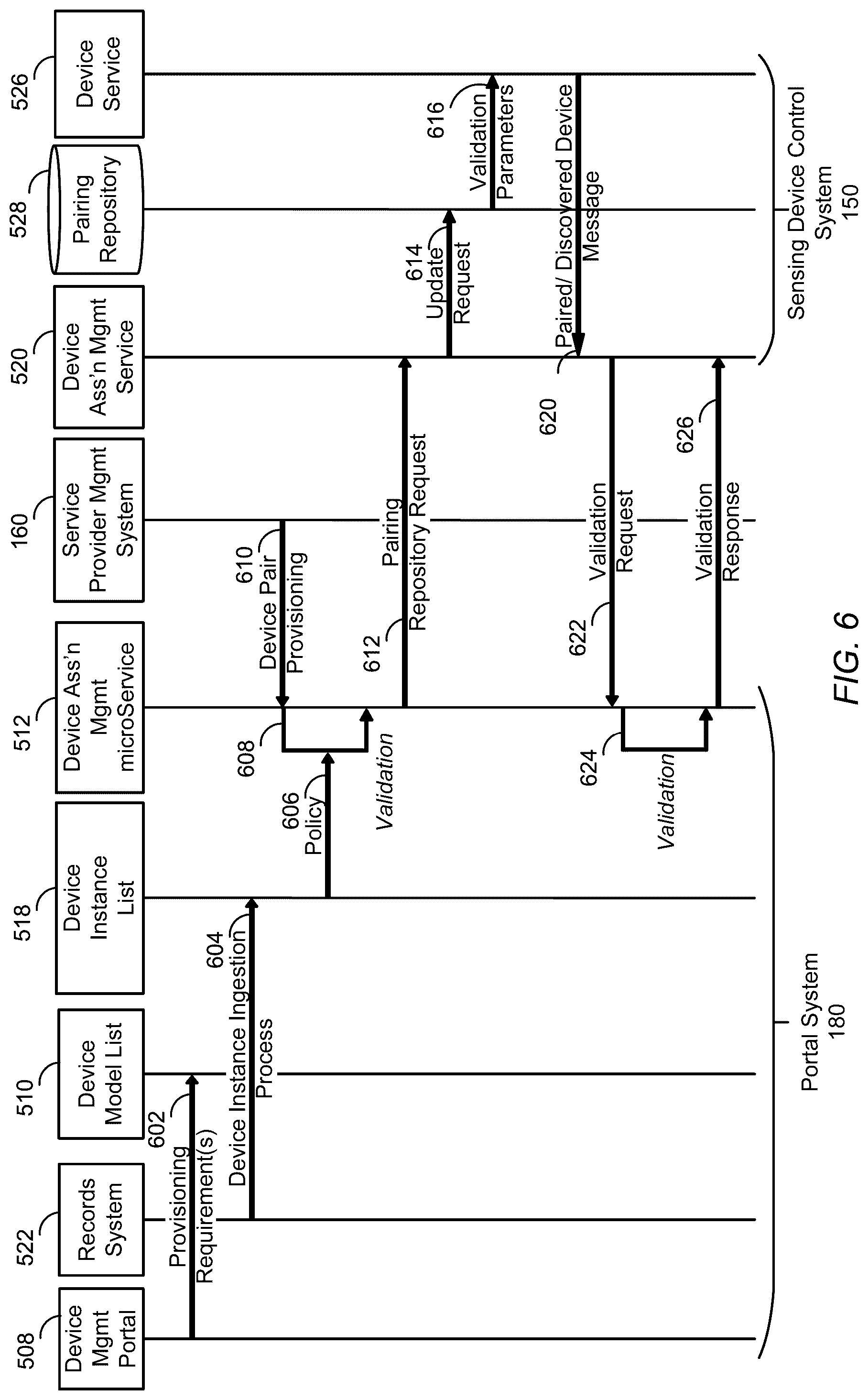 Patent US12328224 Figure 6 – Association of devices to a sensing device control system