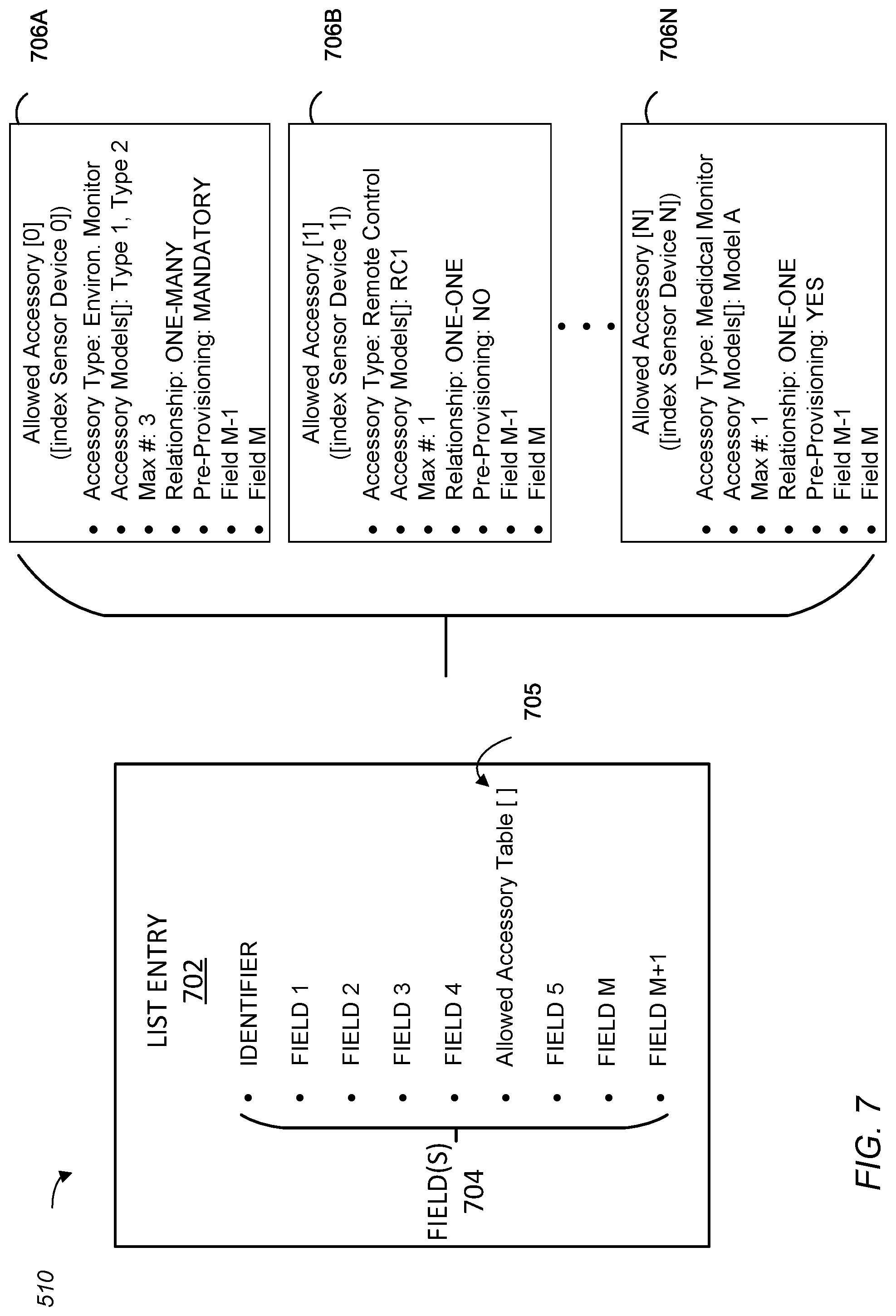 Patent US12328224 Figure 7 – Association of devices to a sensing device control system