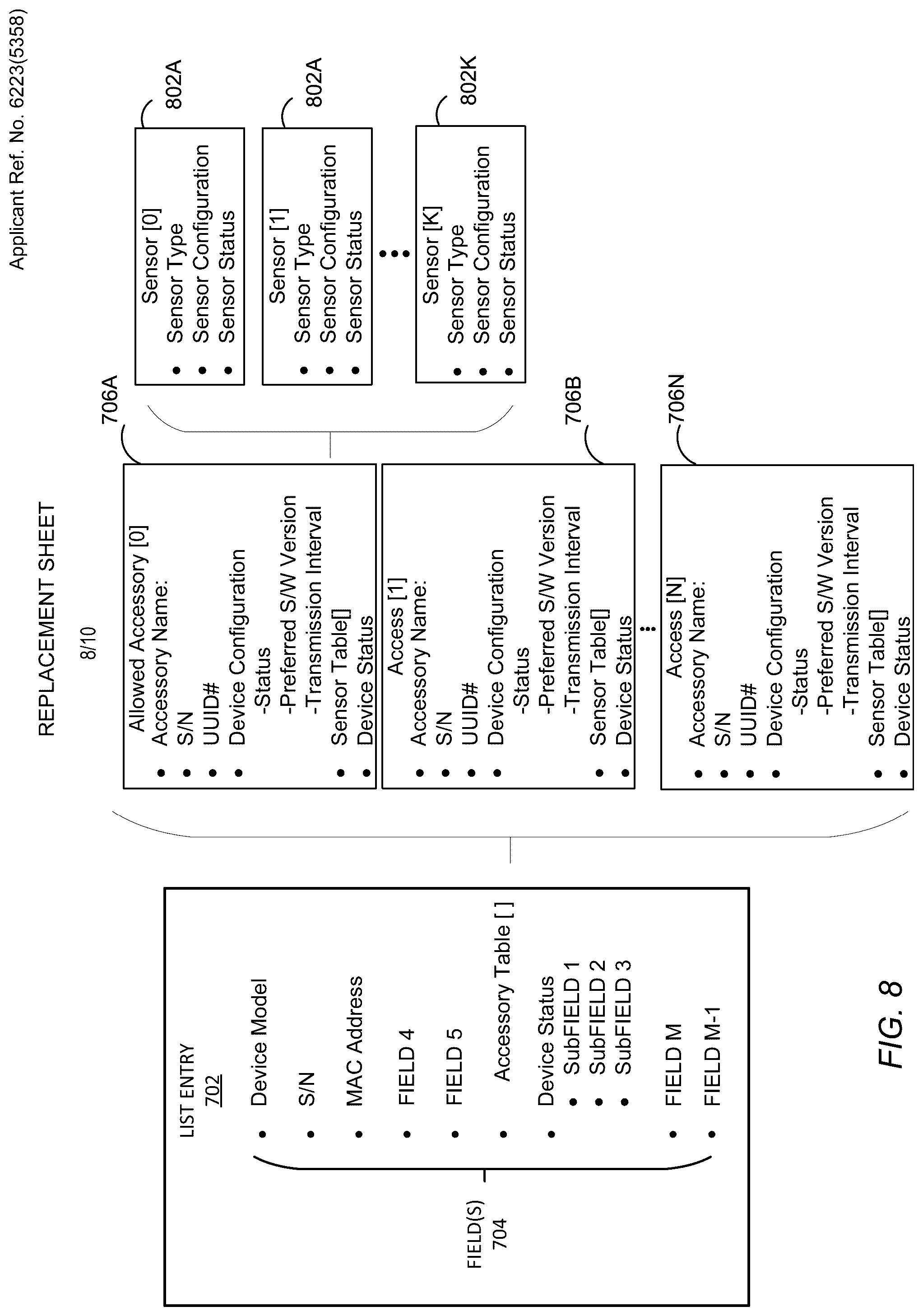 Patent US12328224 Figure 8 – Association of devices to a sensing device control system