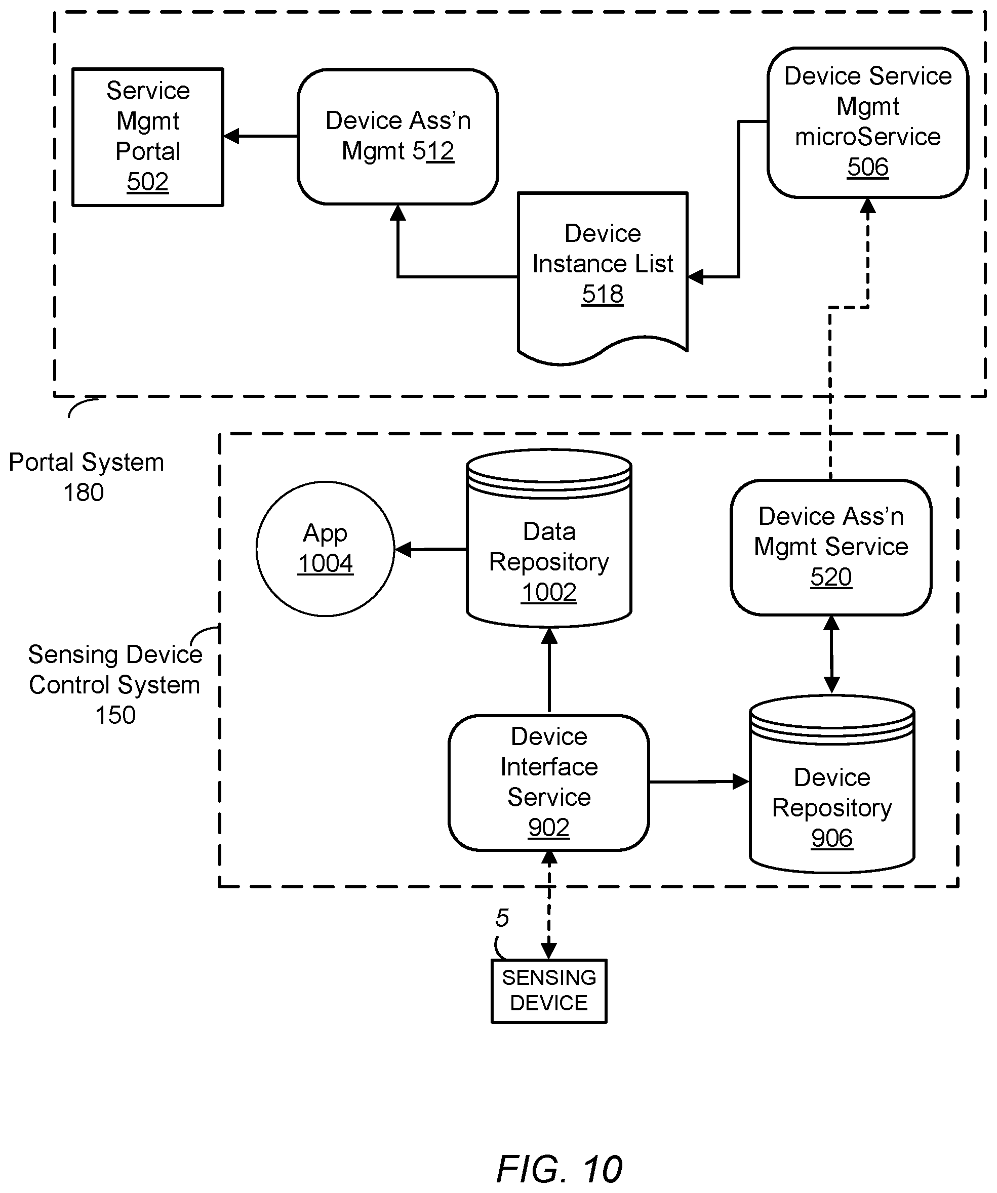 Patent US12328224 Figure 10 – Association of devices to a sensing device control system
