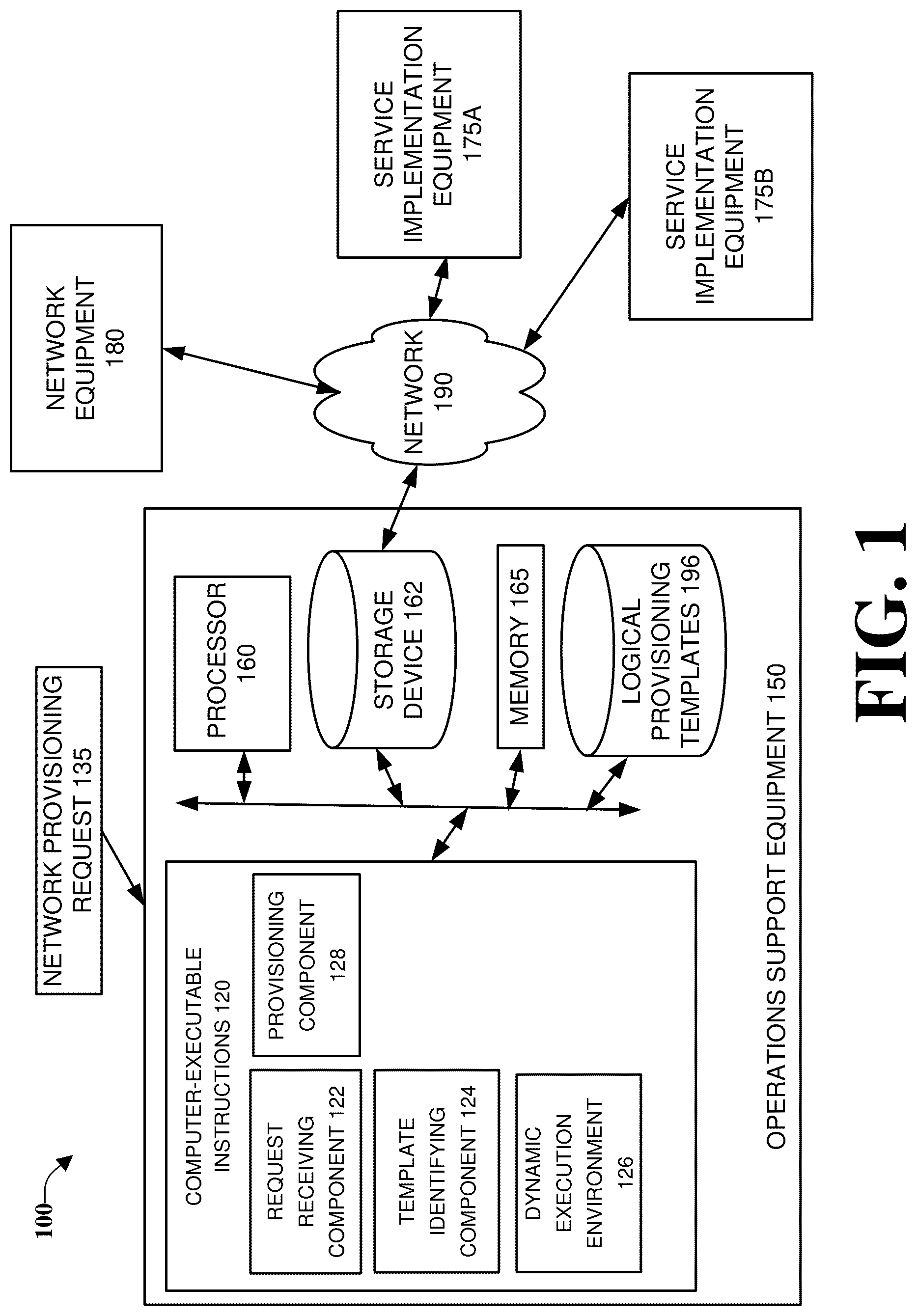 Patent US12328225 — Generating and utilizing provisioning templates to provision voice, video, and data communication services — Figure 1
