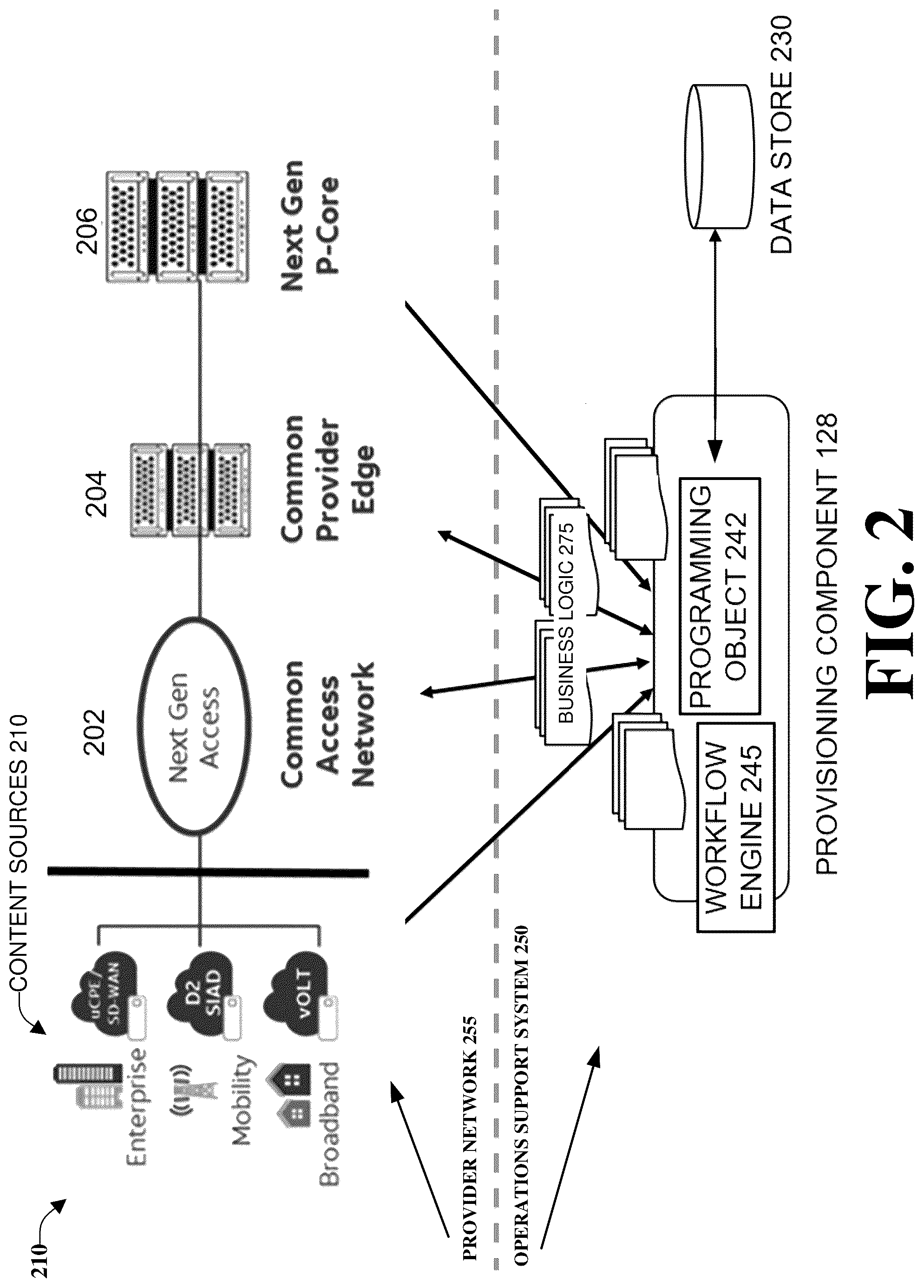 Patent US12328225 Figure 2 – Generating and utilizing provisioning templates to provision voice, video, and data communication services