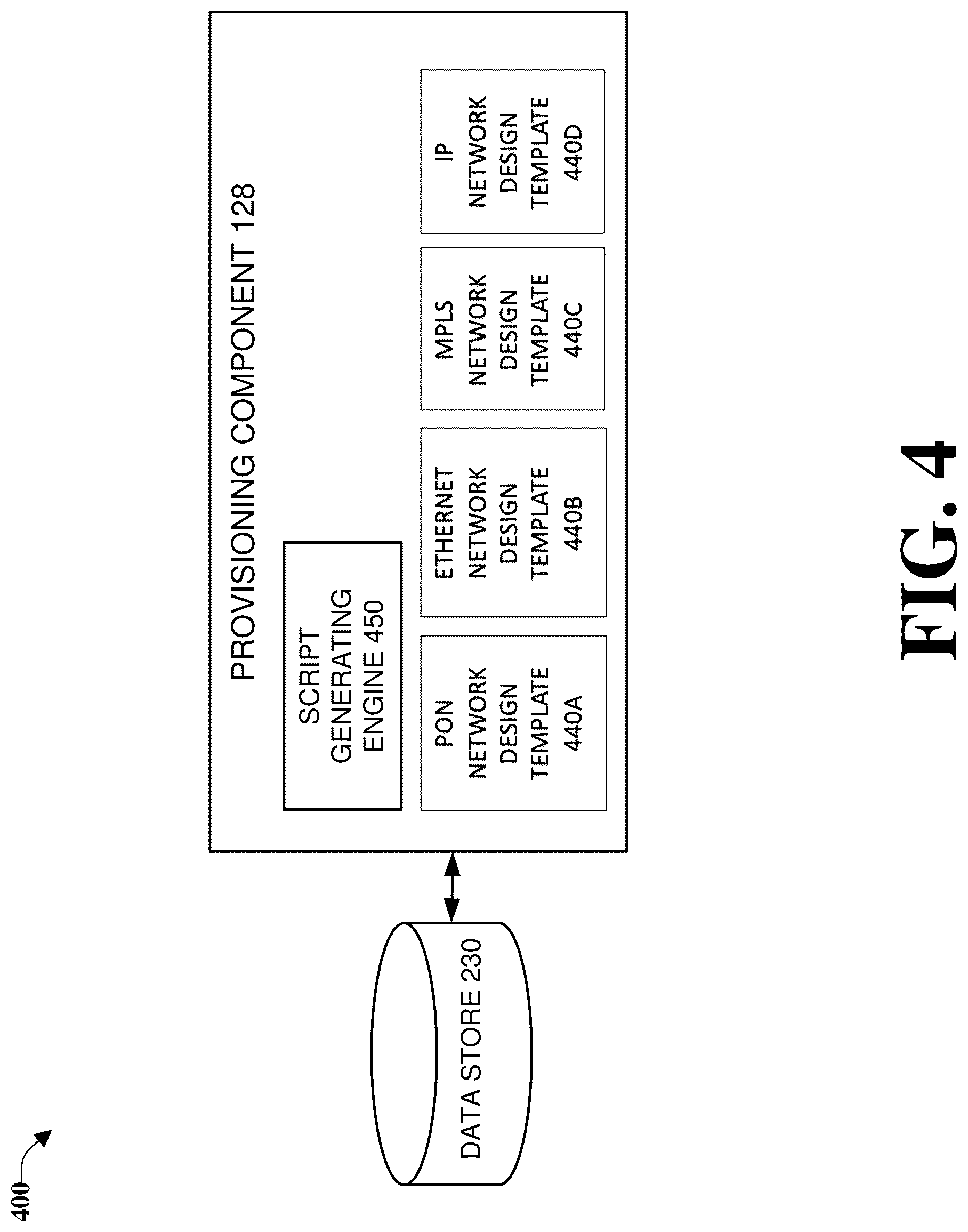 Patent US12328225 Figure 4 – Generating and utilizing provisioning templates to provision voice, video, and data communication services