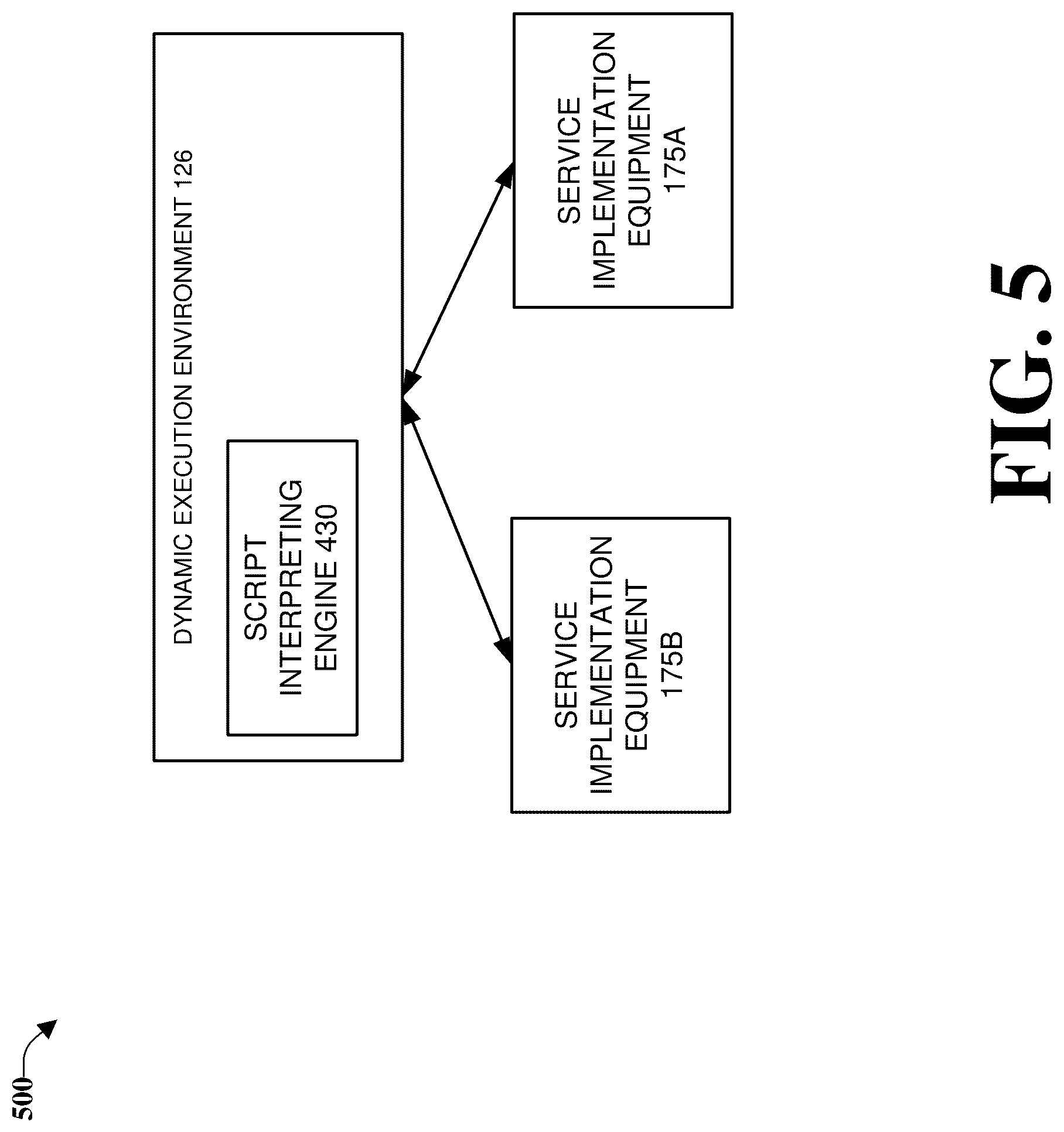 Patent US12328225 Figure 5 – Generating and utilizing provisioning templates to provision voice, video, and data communication services