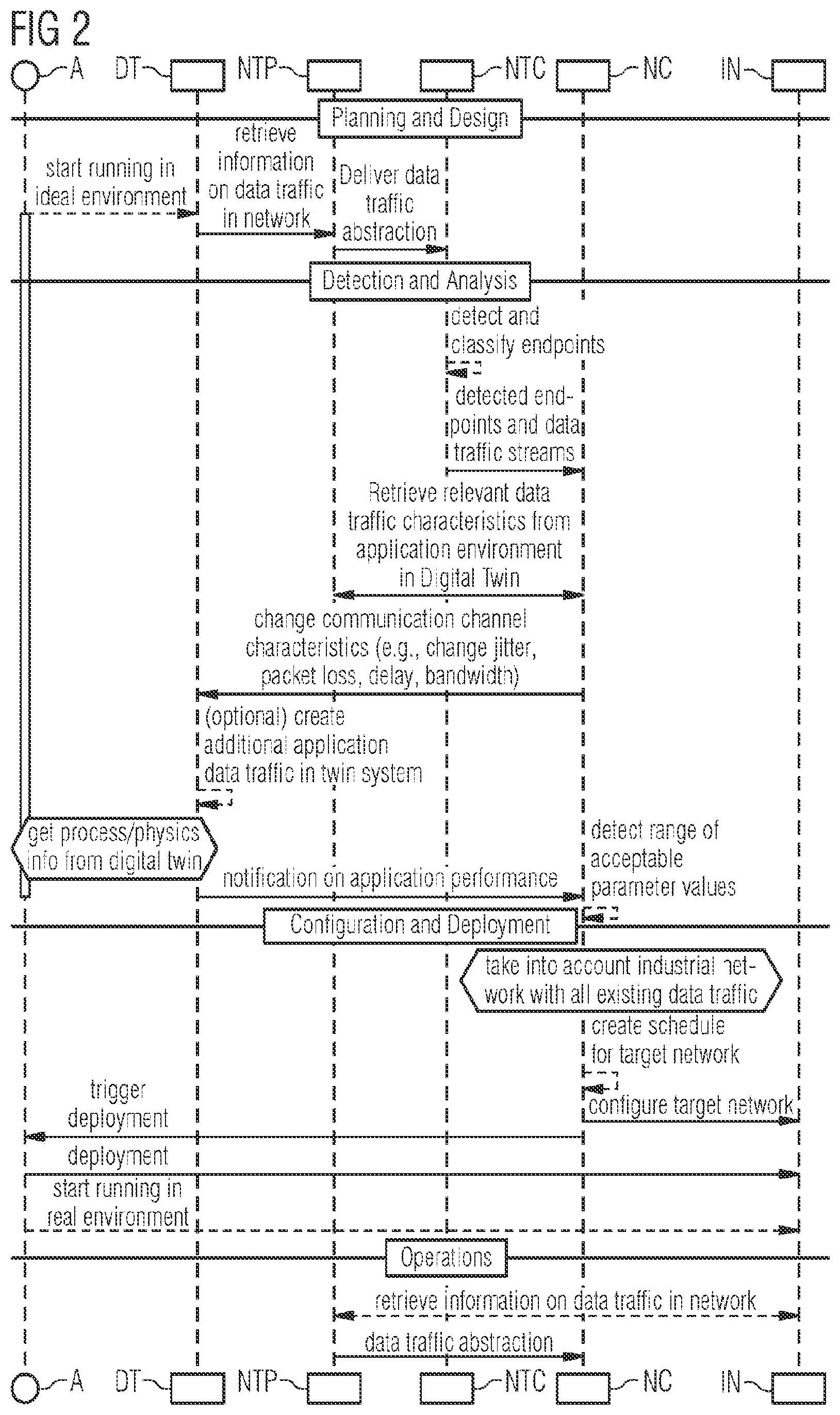 Patent US12328226 Figure 2 – Automated application service detection for configuring industrial communication networks