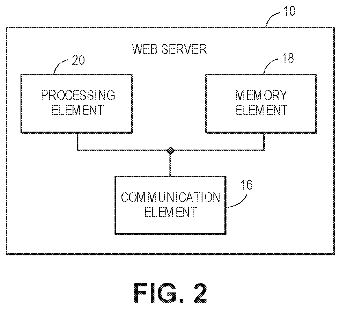 Patent US12328227 Figure 2 – Systems, computer-readable media and computer-implemented methods for automated, dynamic capacity planning using HTTP response header fields
