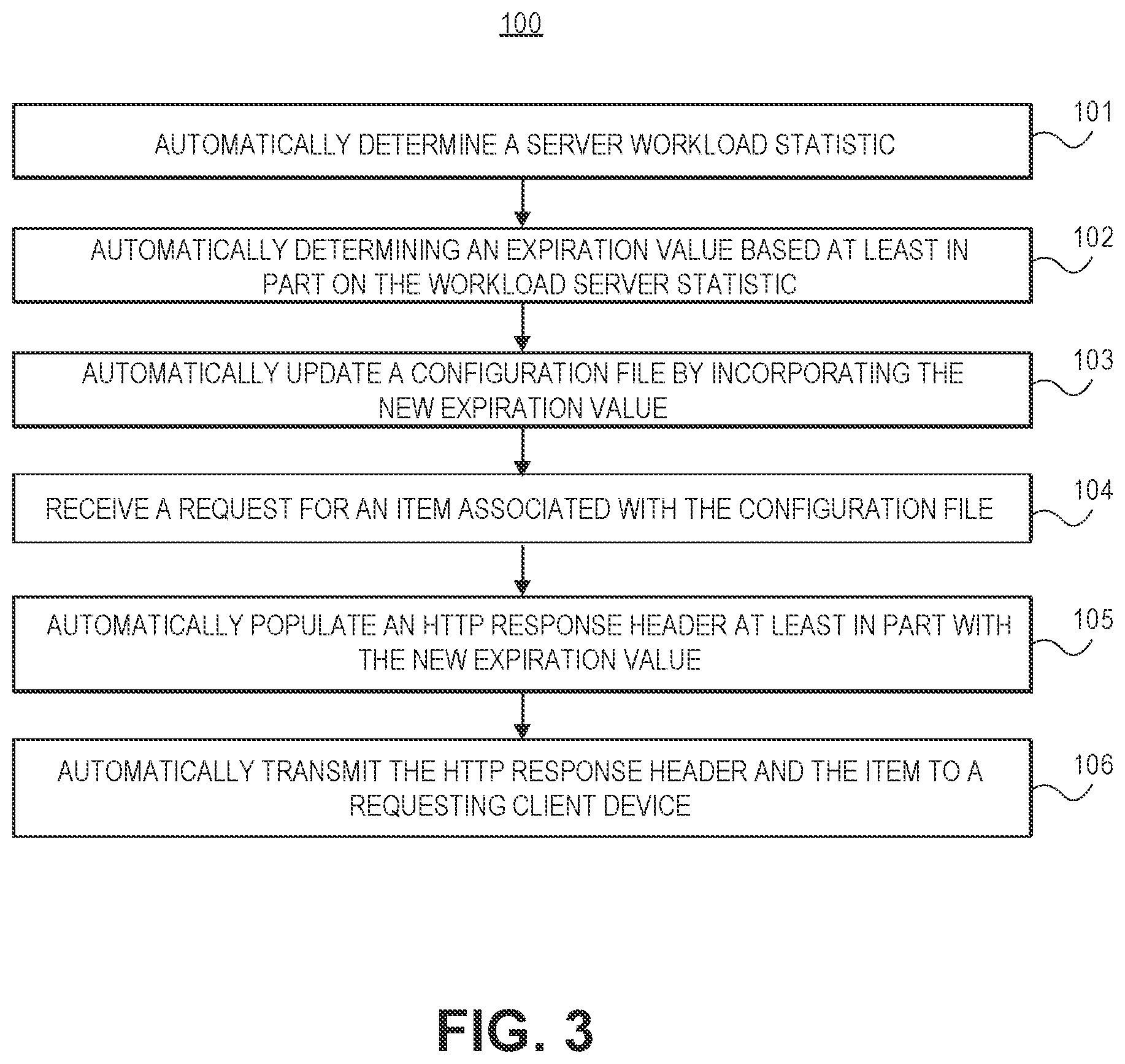 Patent US12328227 Figure 3 – Systems, computer-readable media and computer-implemented methods for automated, dynamic capacity planning using HTTP response header fields