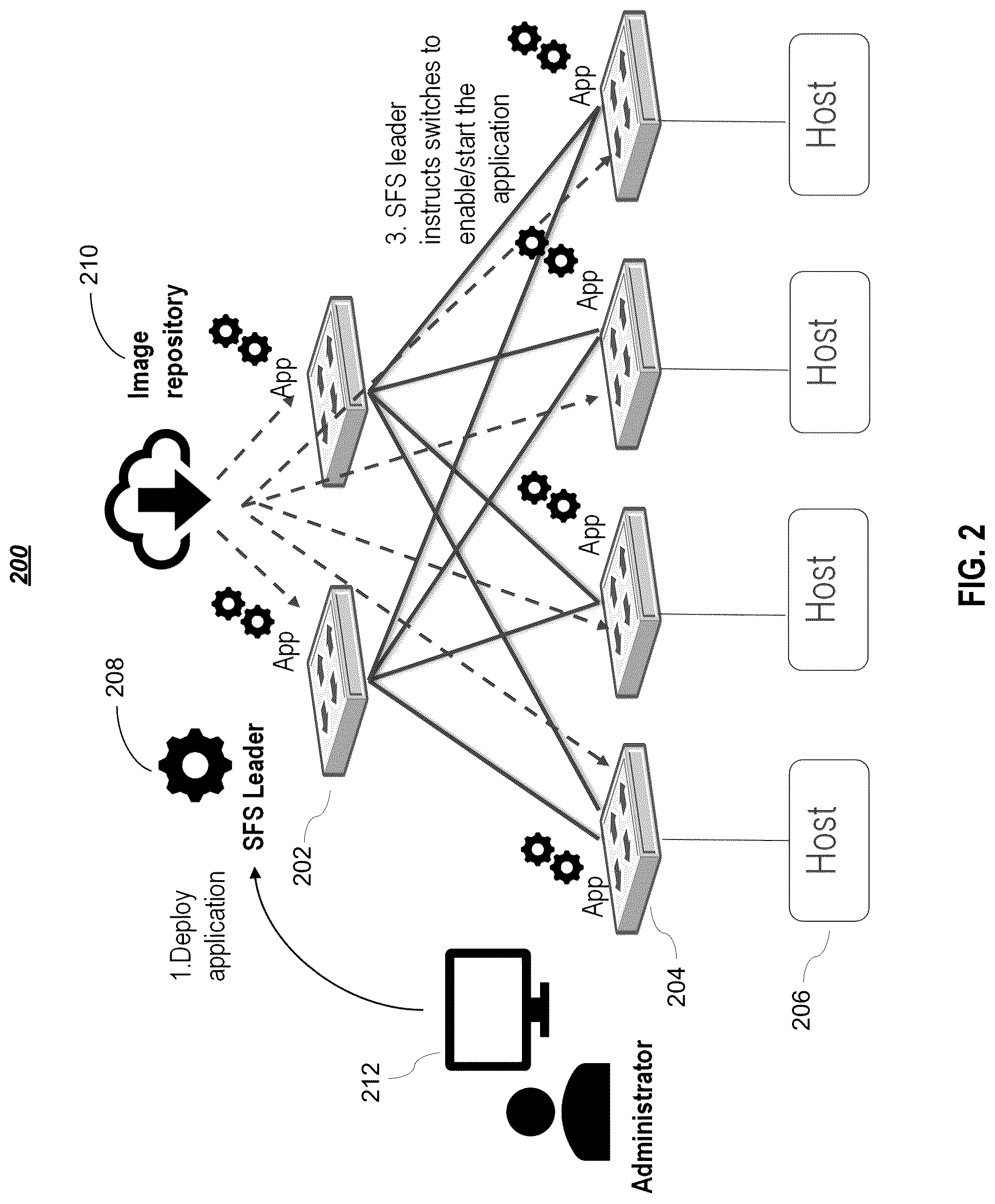 Patent US12328228 Figure 2 – Systems and methods for deploying third-party applications on a cluster of network switches