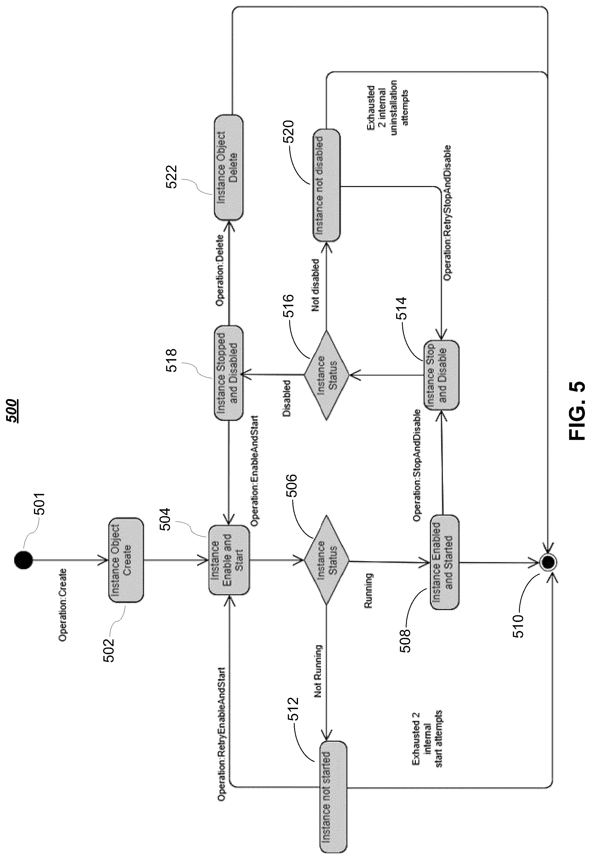 Patent US12328228 Figure 5 – Systems and methods for deploying third-party applications on a cluster of network switches