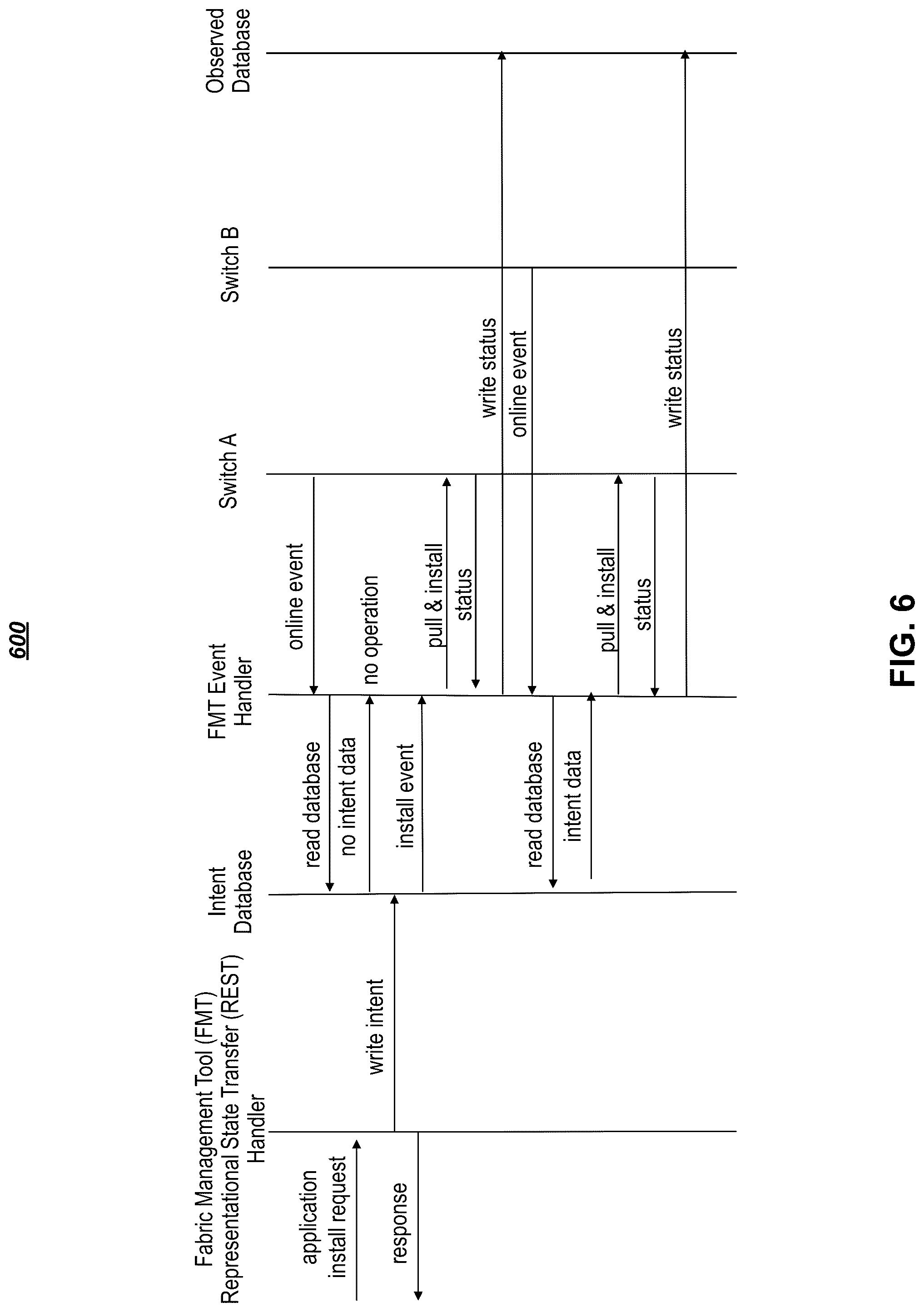 Patent US12328228 Figure 6 – Systems and methods for deploying third-party applications on a cluster of network switches