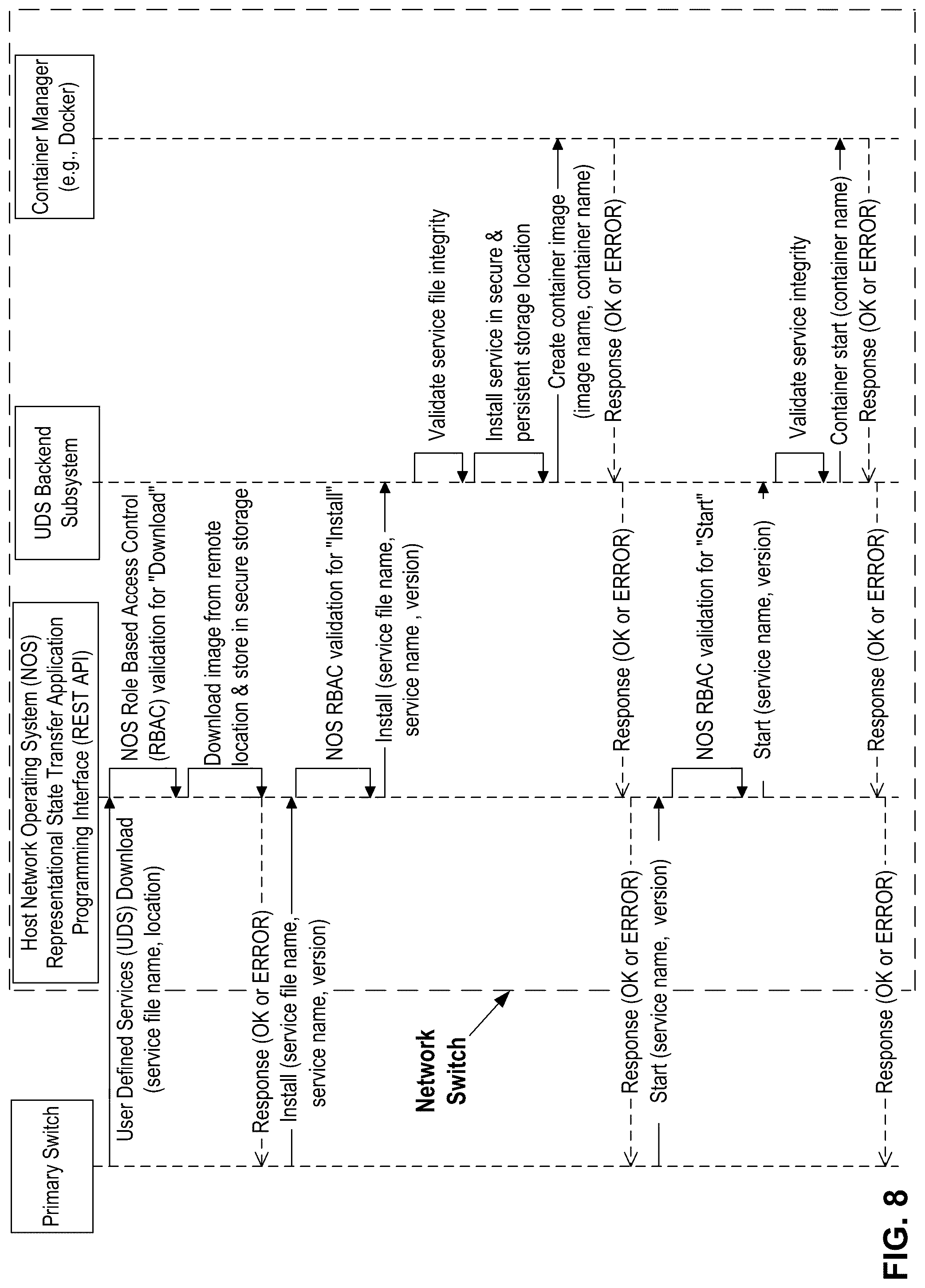 Patent US12328228 Figure 8 – Systems and methods for deploying third-party applications on a cluster of network switches