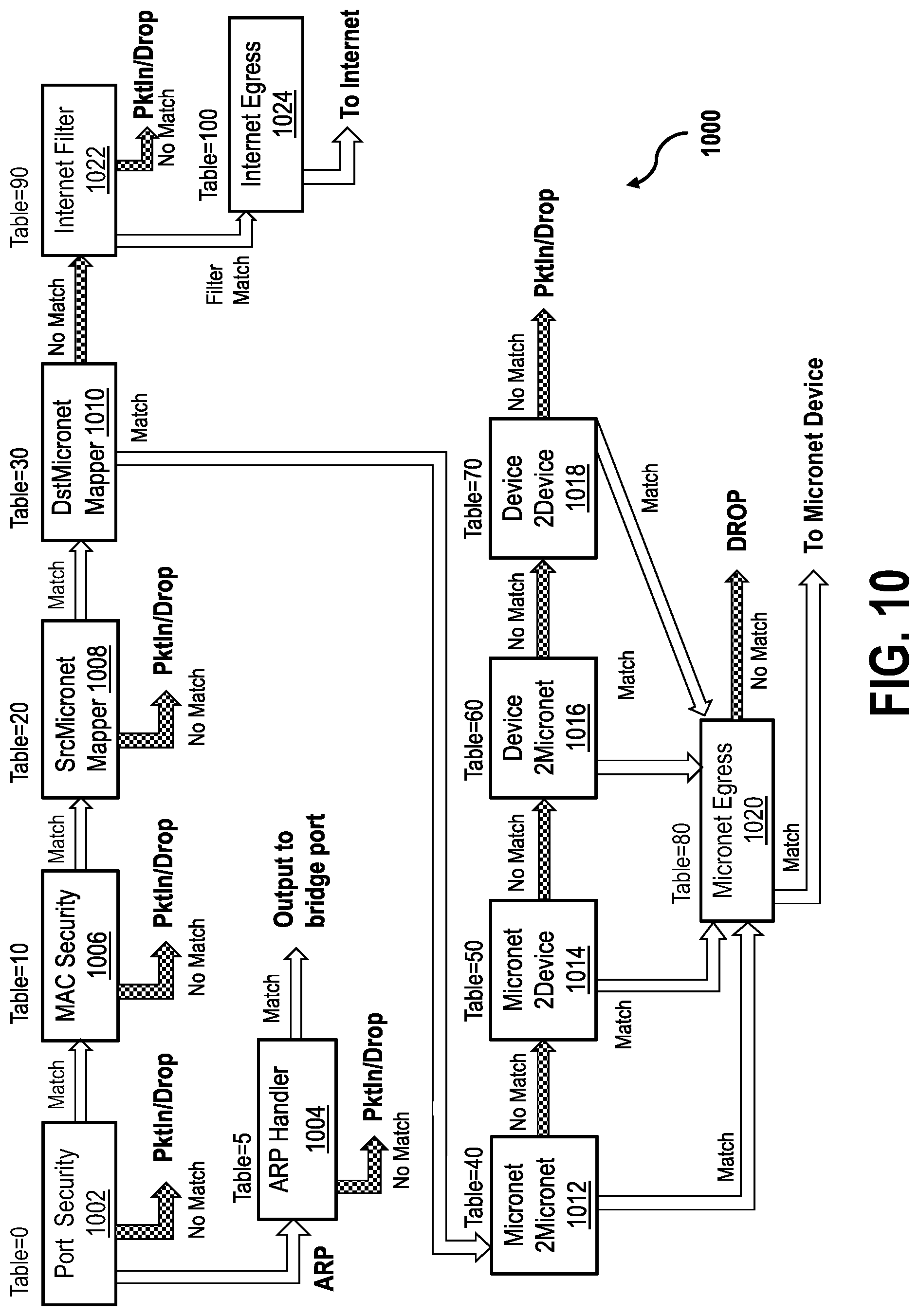 Patent US12328229 Figure 13 – Systems and method for micro network segmentation