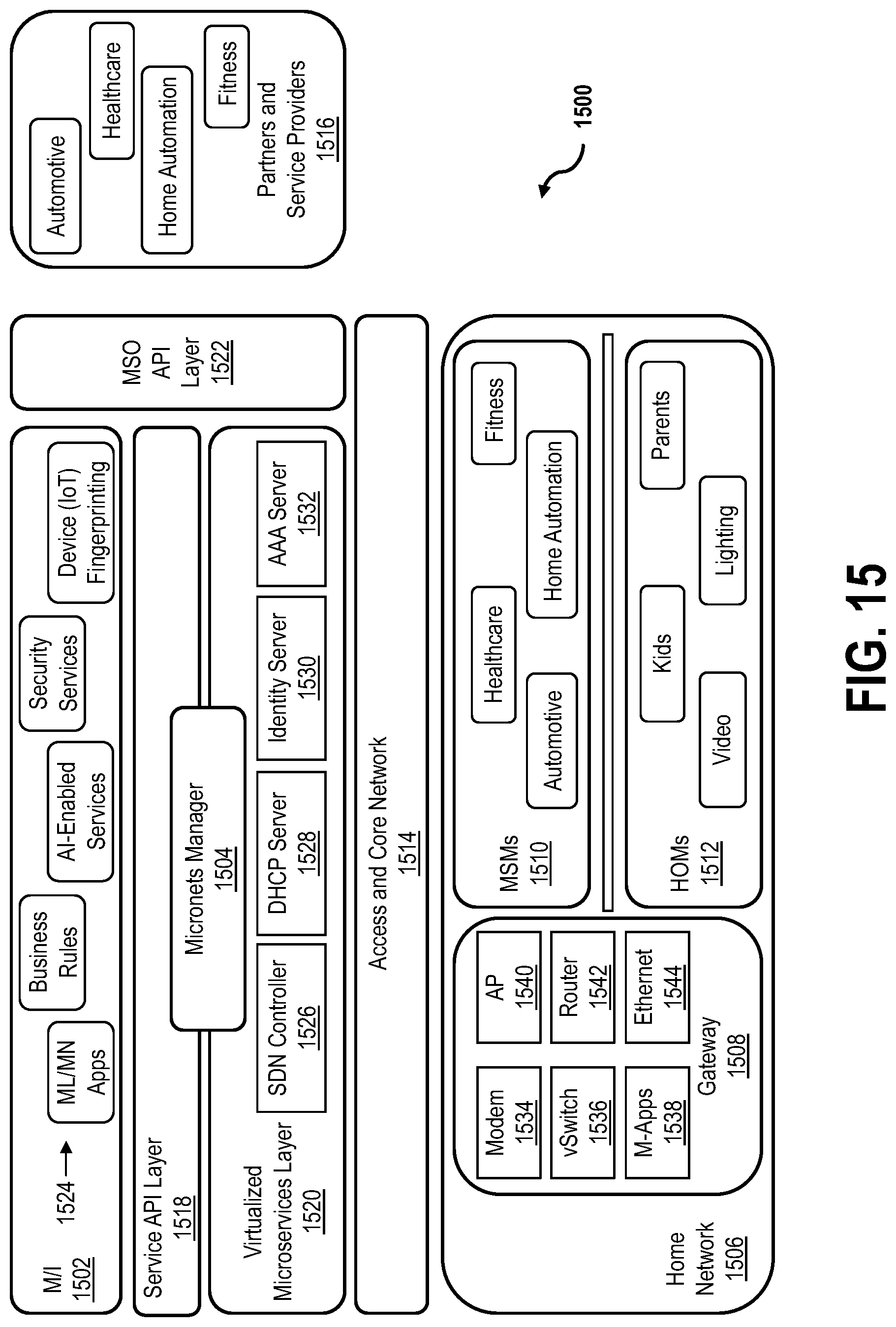Patent US12328229 Figure 18 – Systems and method for micro network segmentation