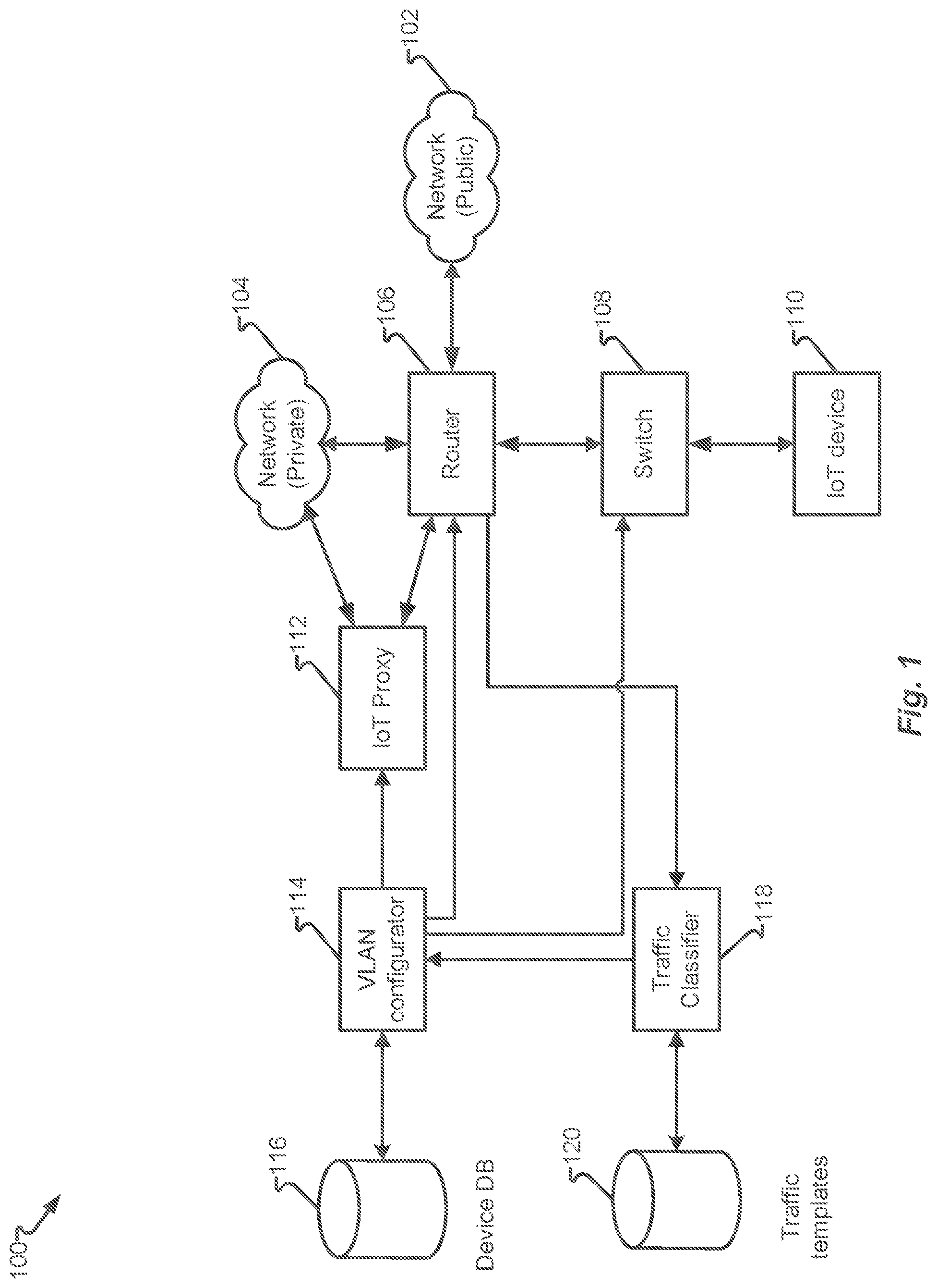 Patent US12328230 Figure 1 – Automated network configuration using configuration templates based on device traffic attributes