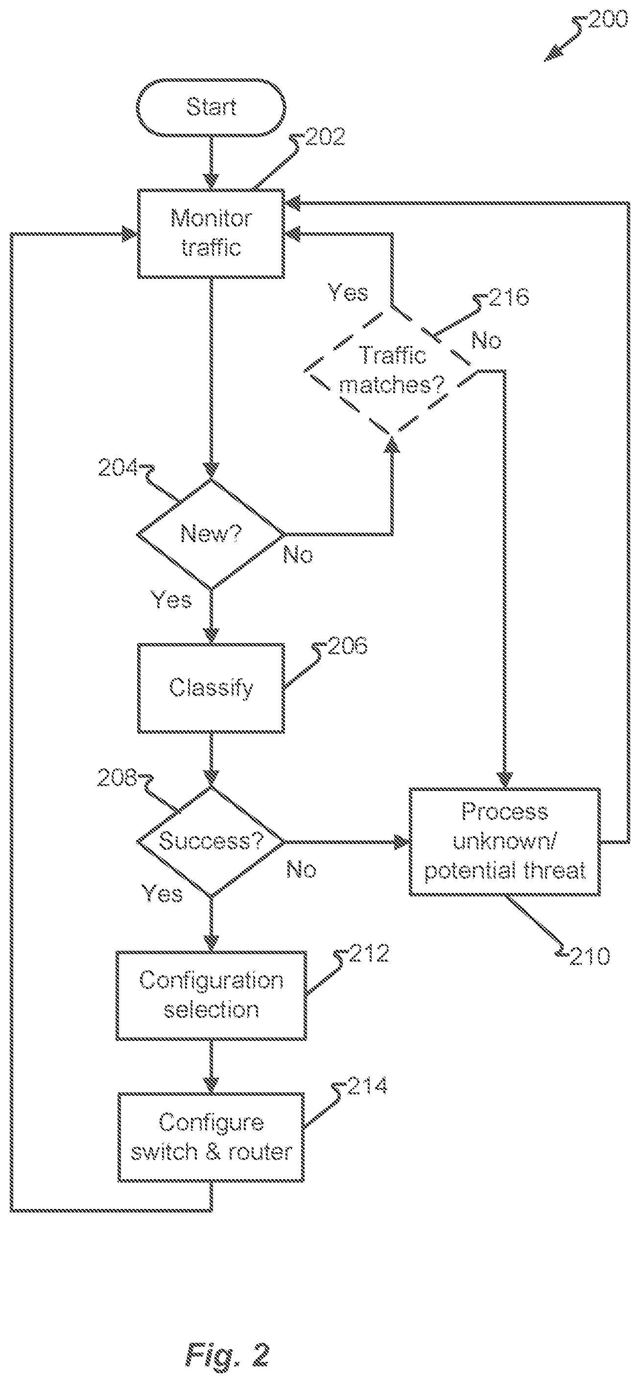 Patent US12328230 Figure 2 – Automated network configuration using configuration templates based on device traffic attributes