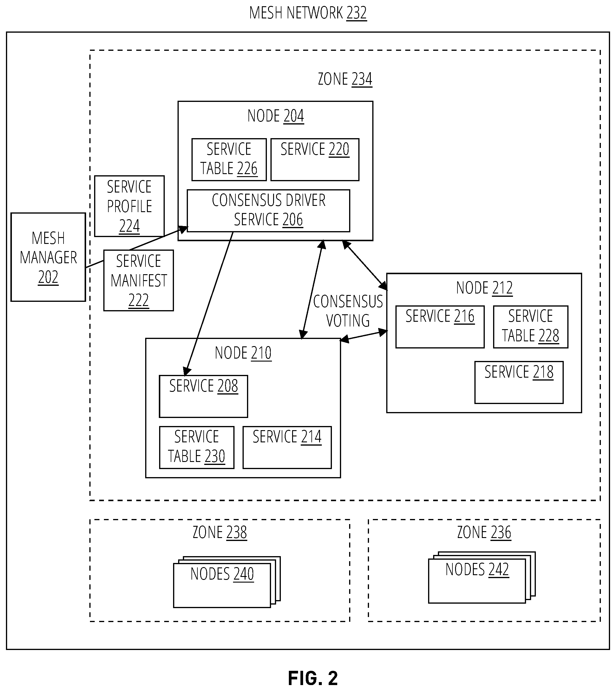 Patent US12328231 — Consensus driven mesh organization — Figure 1