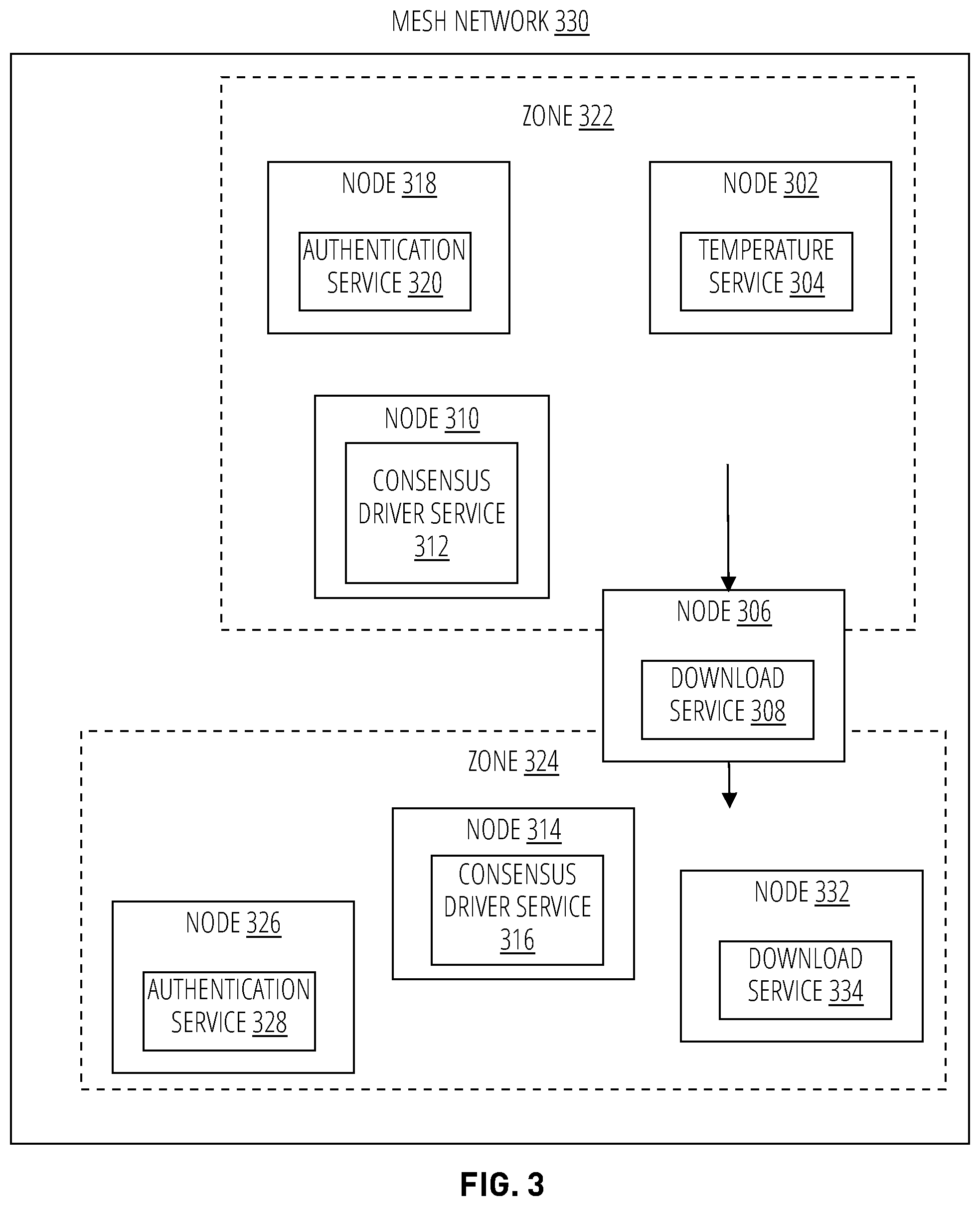 Patent US12328231 Figure 3 – Consensus driven mesh organization