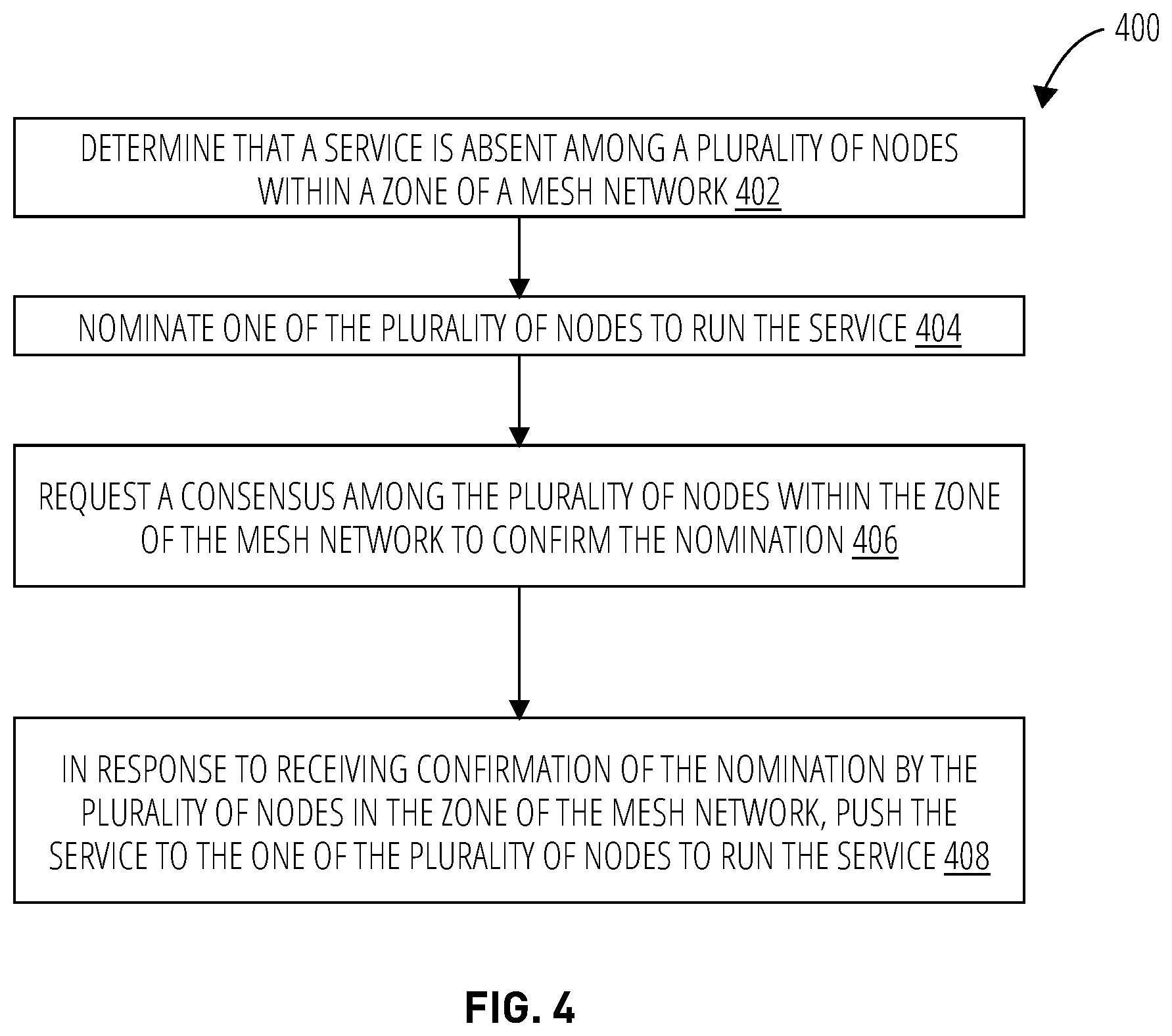 Patent US12328231 Figure 4 – Consensus driven mesh organization