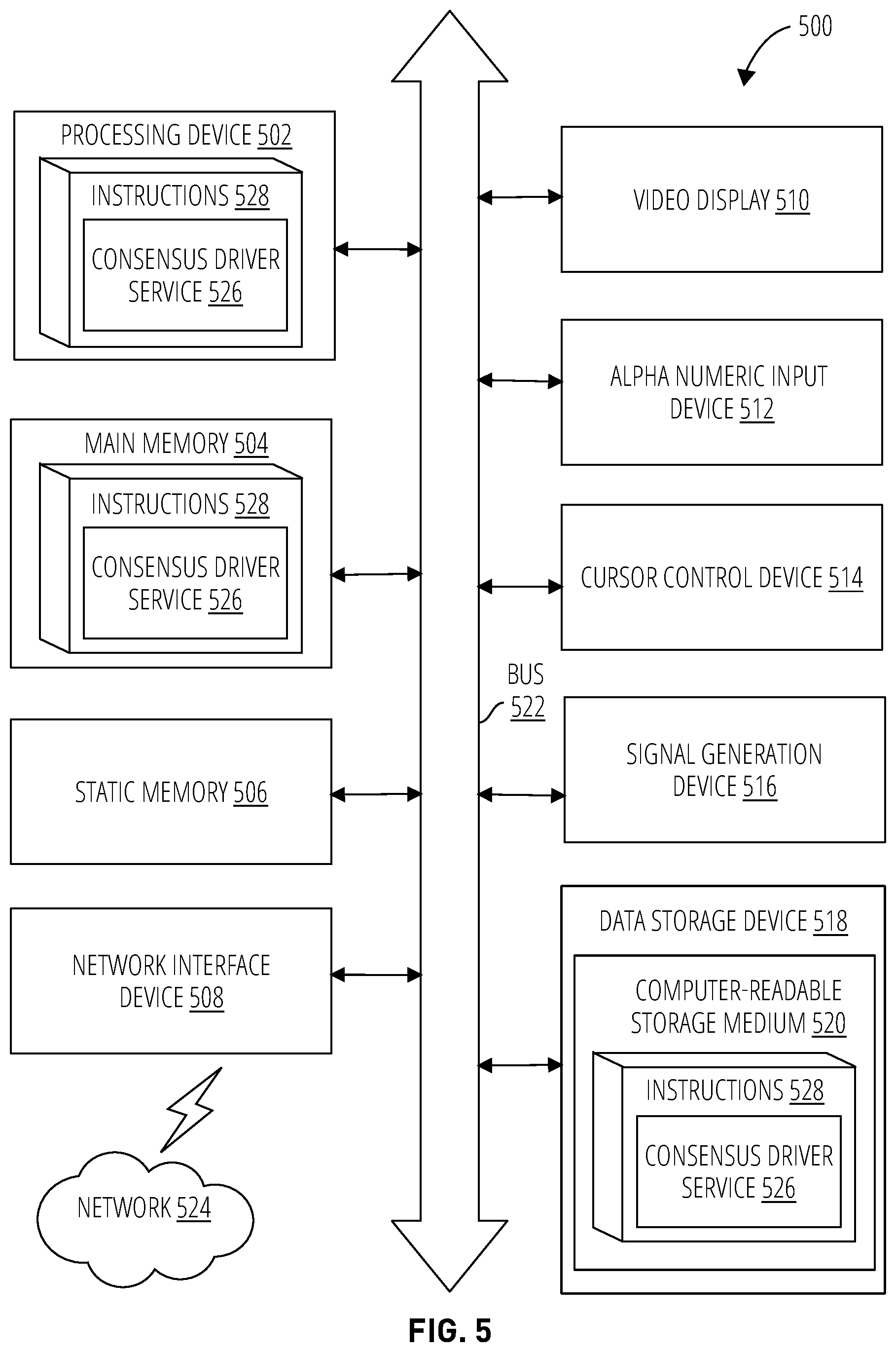 Patent US12328231 Figure 5 – Consensus driven mesh organization