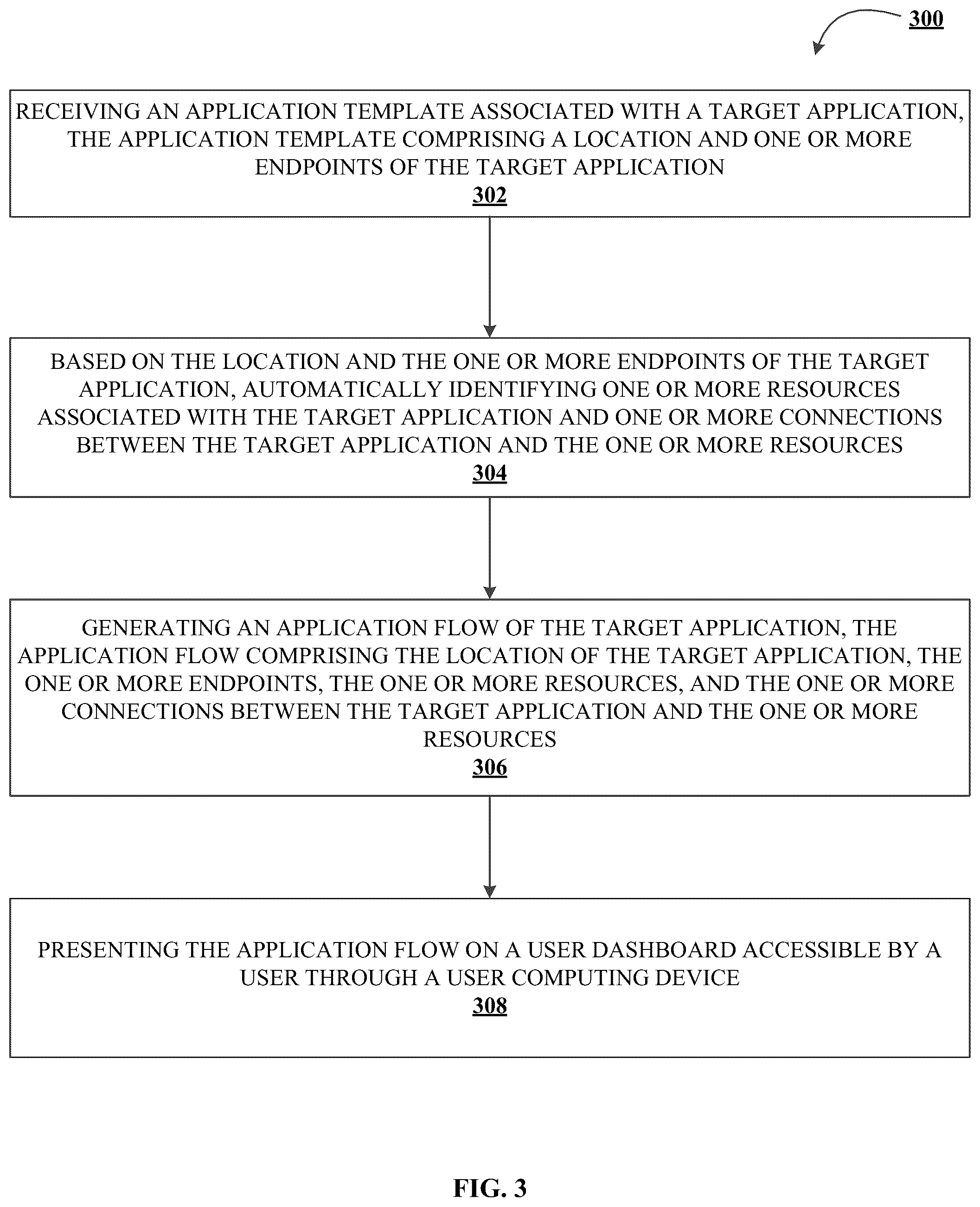 Patent US12328232 Figure 5 – System for automated self-discoverable generation of networked computing application flows