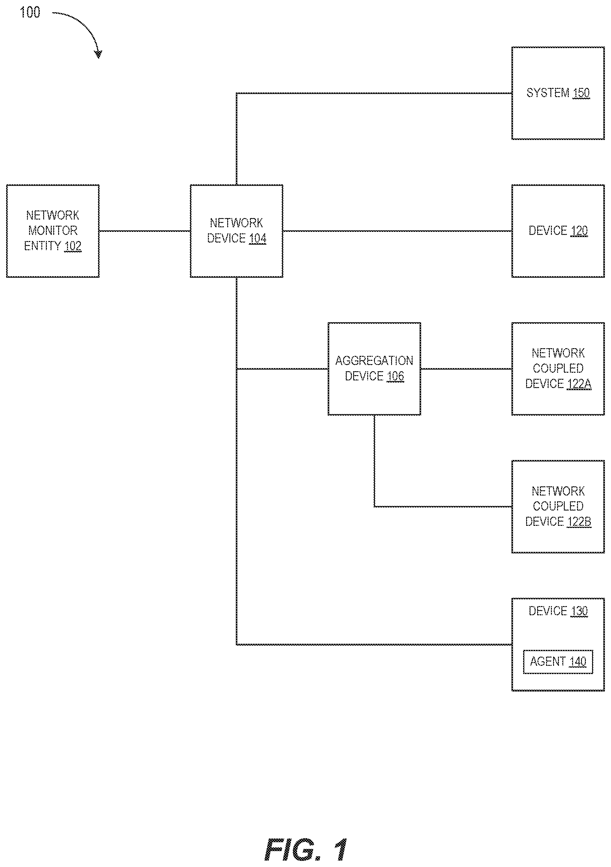 Patent US12328233 Figure 1 – Fingerprinting assisted by similarity-based semantic clustering