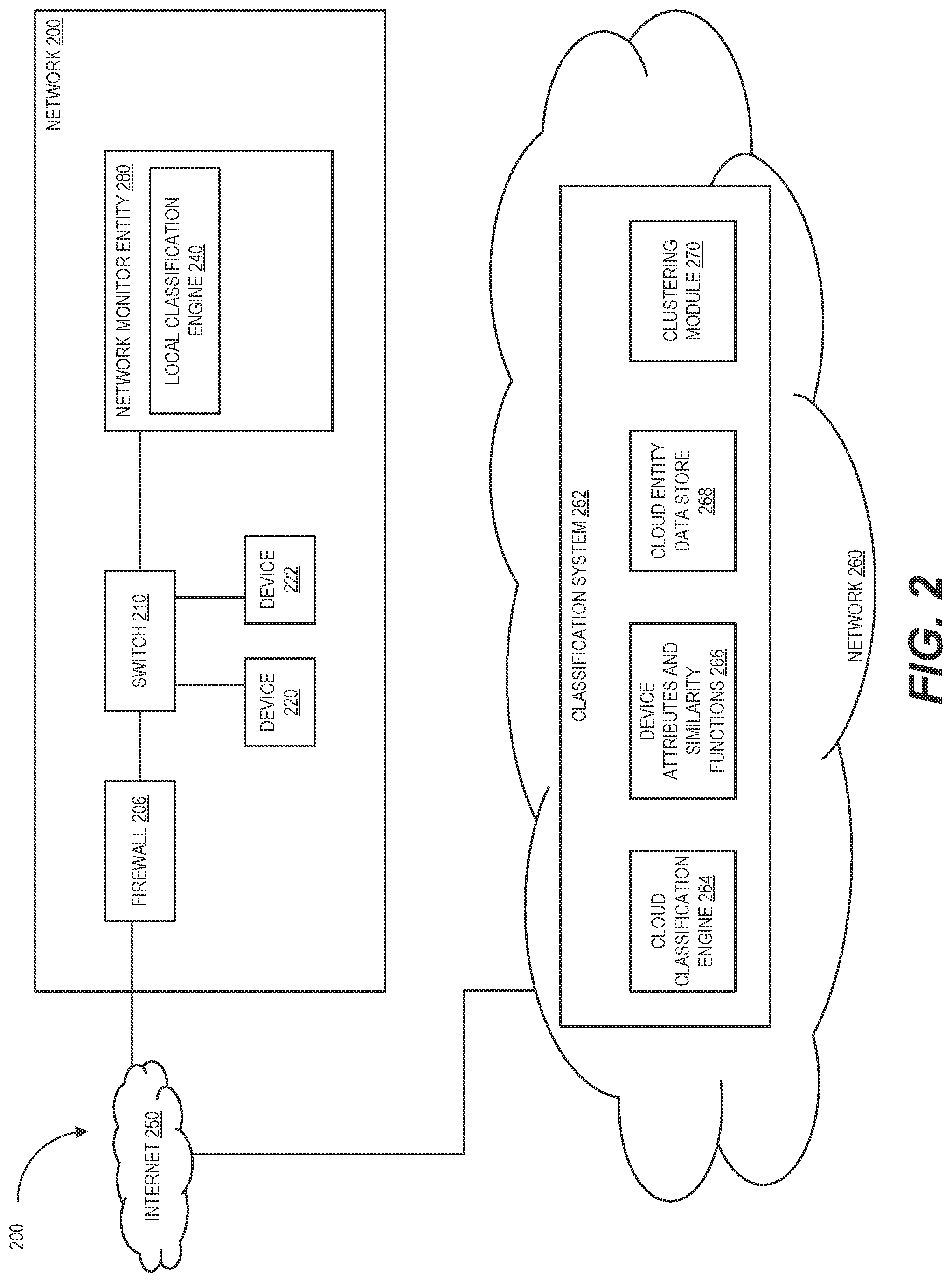 Patent US12328233 Figure 2 – Fingerprinting assisted by similarity-based semantic clustering