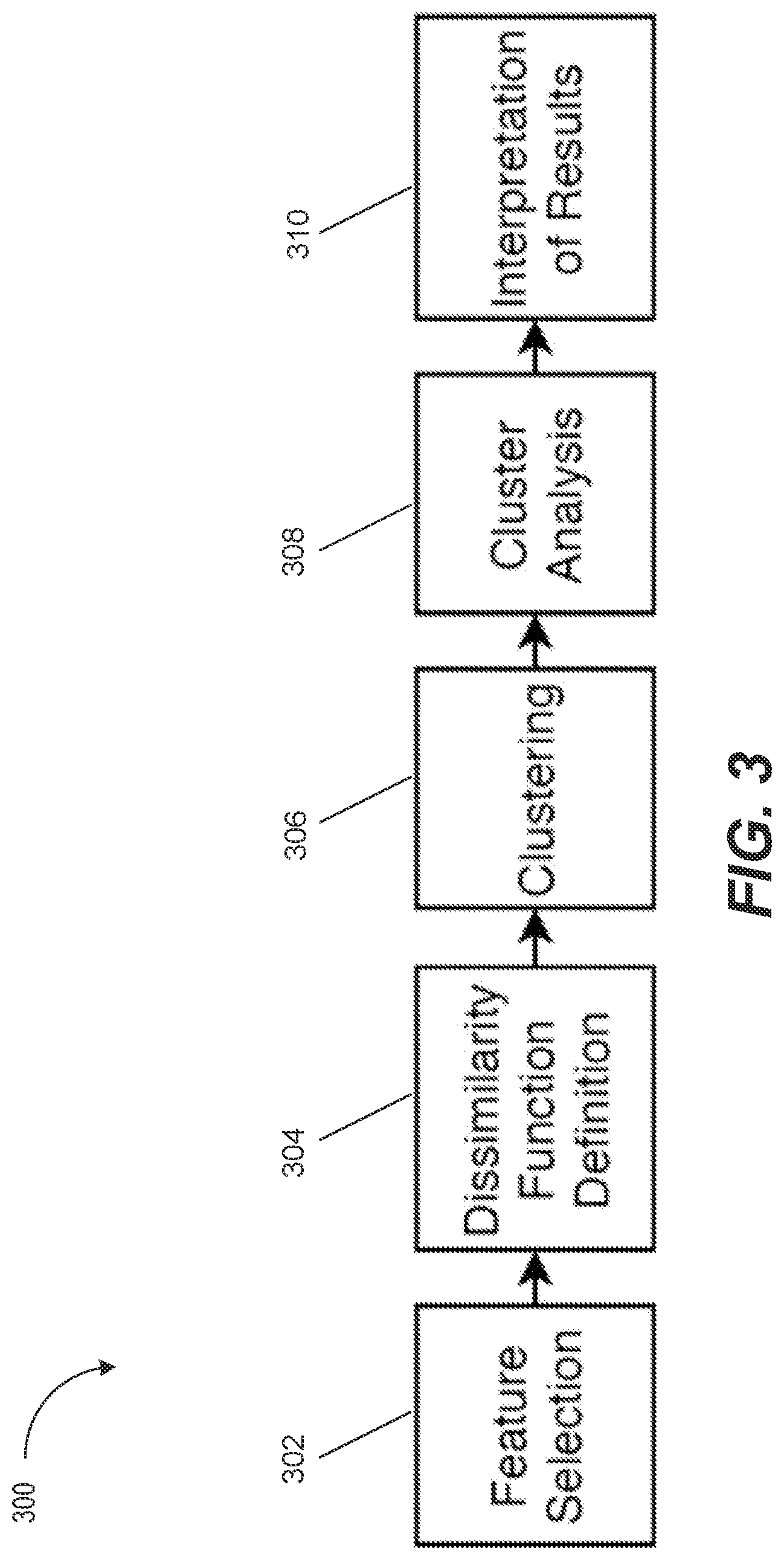 Patent US12328233 Figure 3 – Fingerprinting assisted by similarity-based semantic clustering