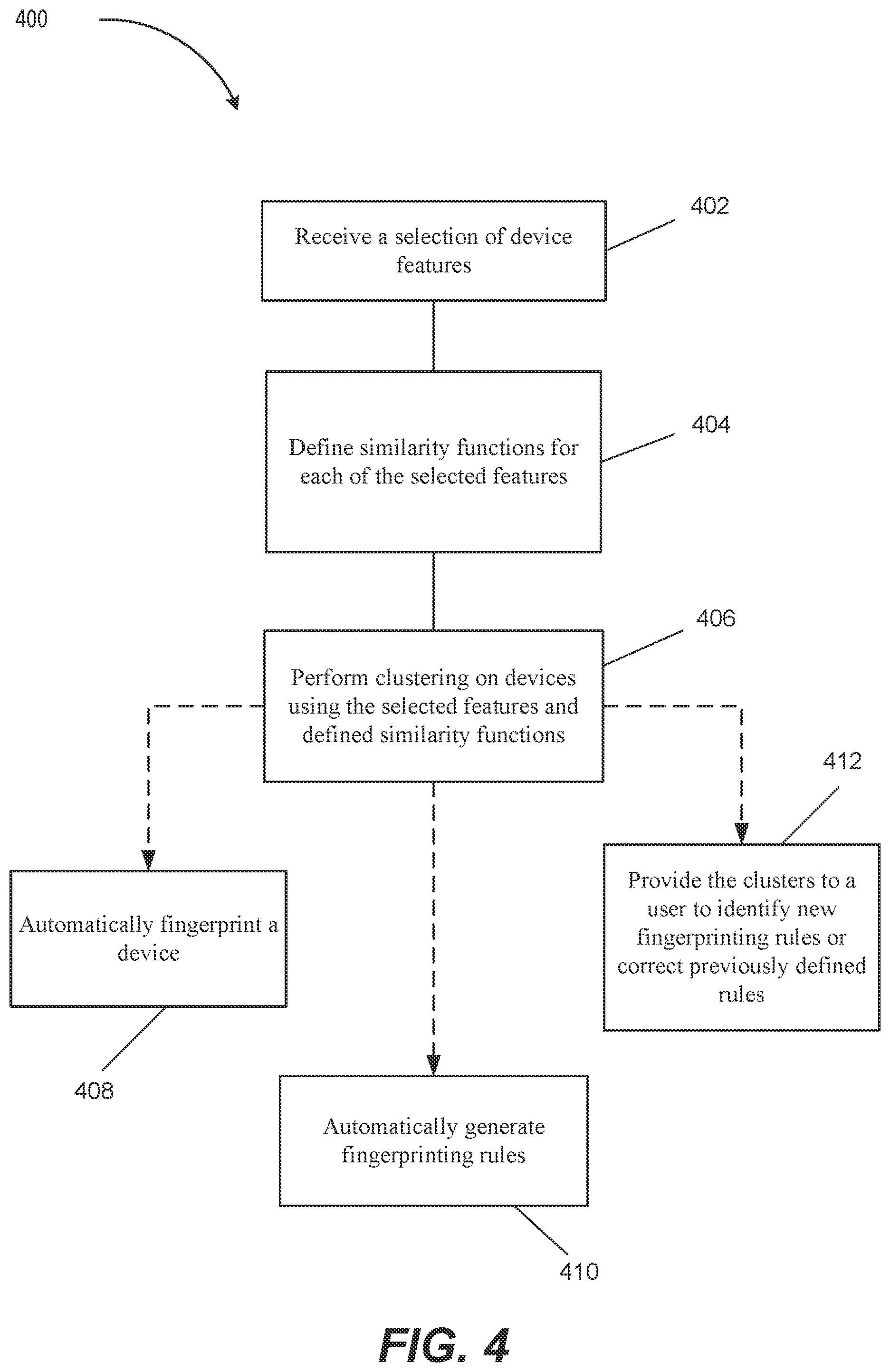 Patent US12328233 Figure 4 – Fingerprinting assisted by similarity-based semantic clustering