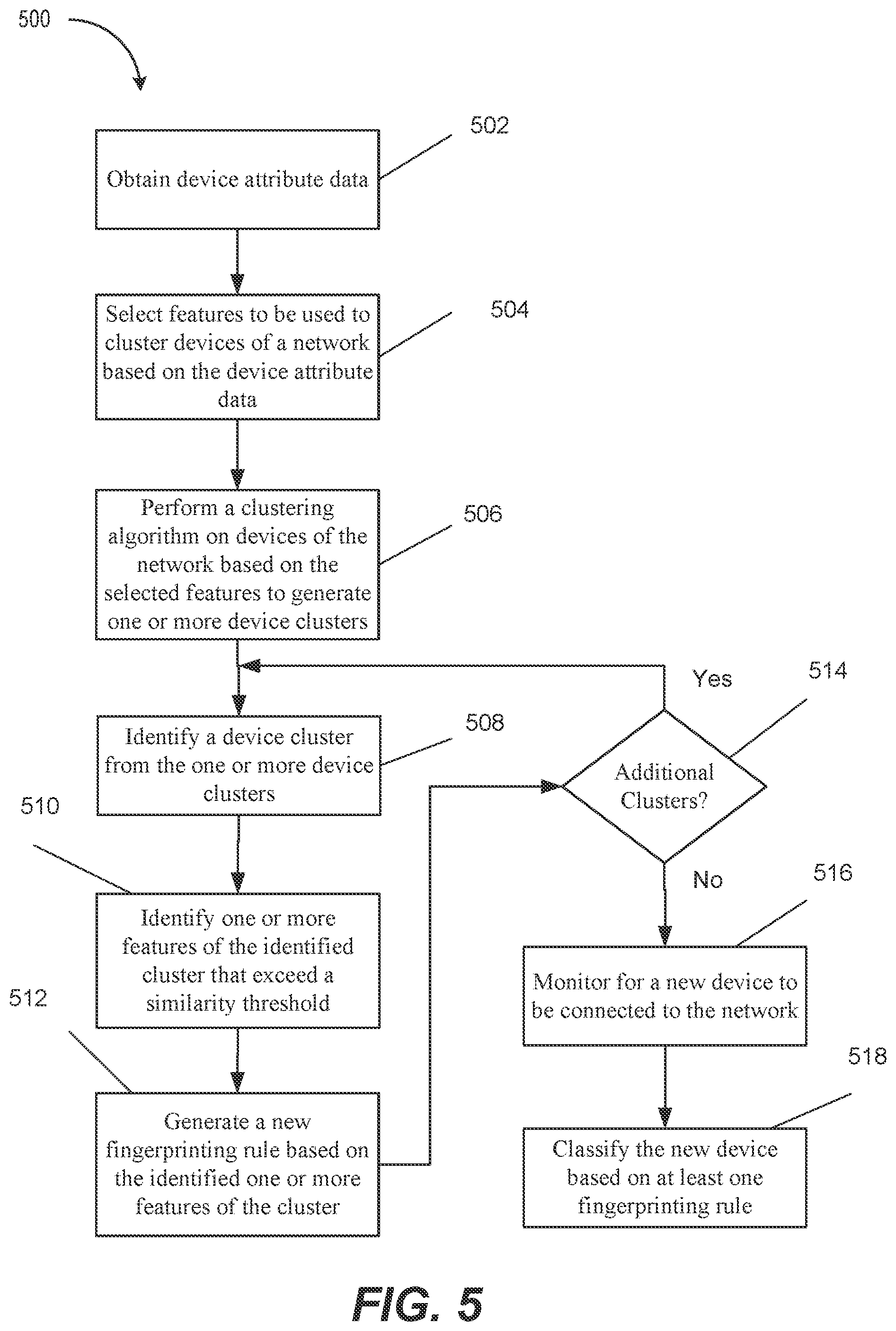 Patent US12328233 Figure 5 – Fingerprinting assisted by similarity-based semantic clustering