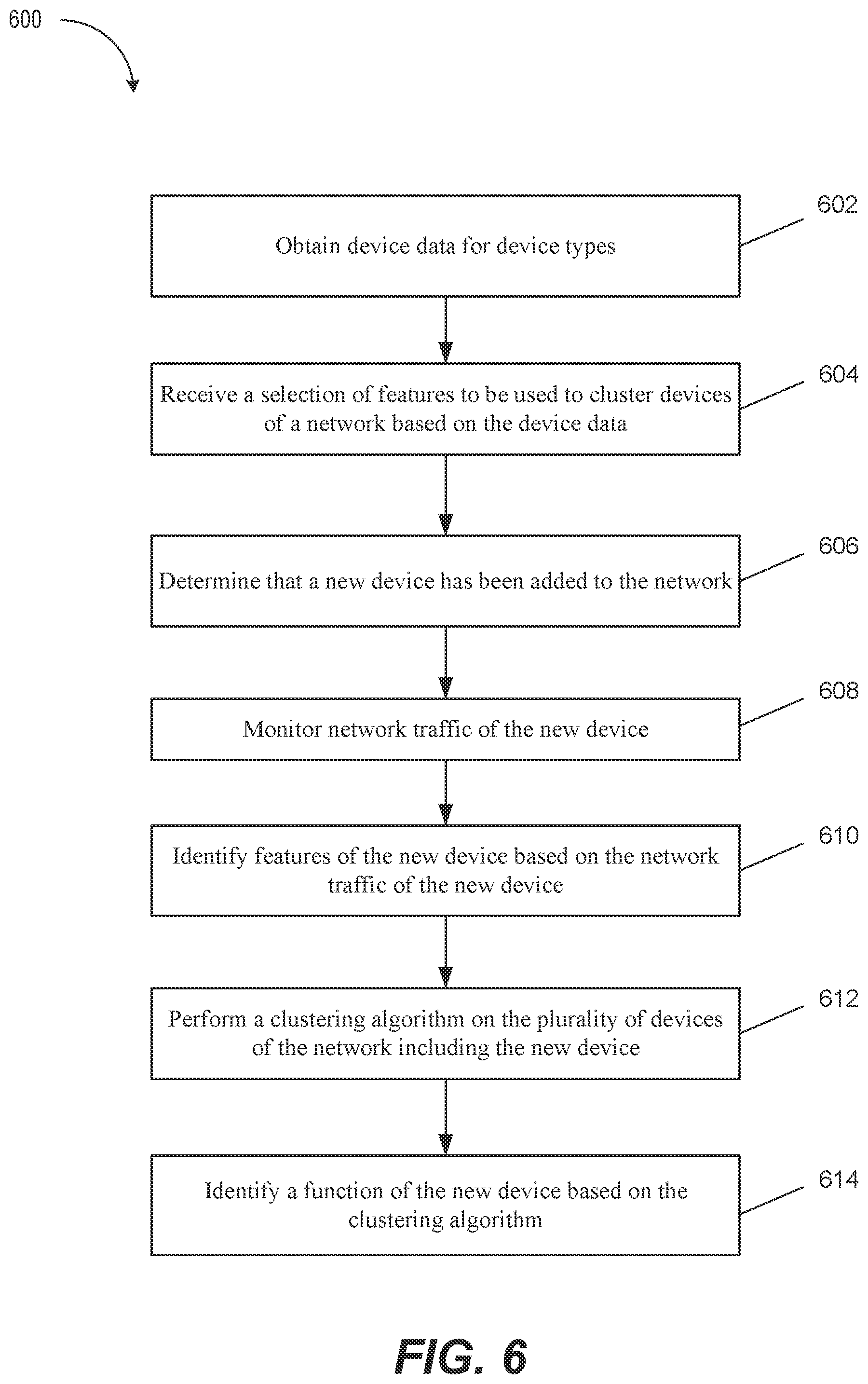 Patent US12328233 Figure 6 – Fingerprinting assisted by similarity-based semantic clustering