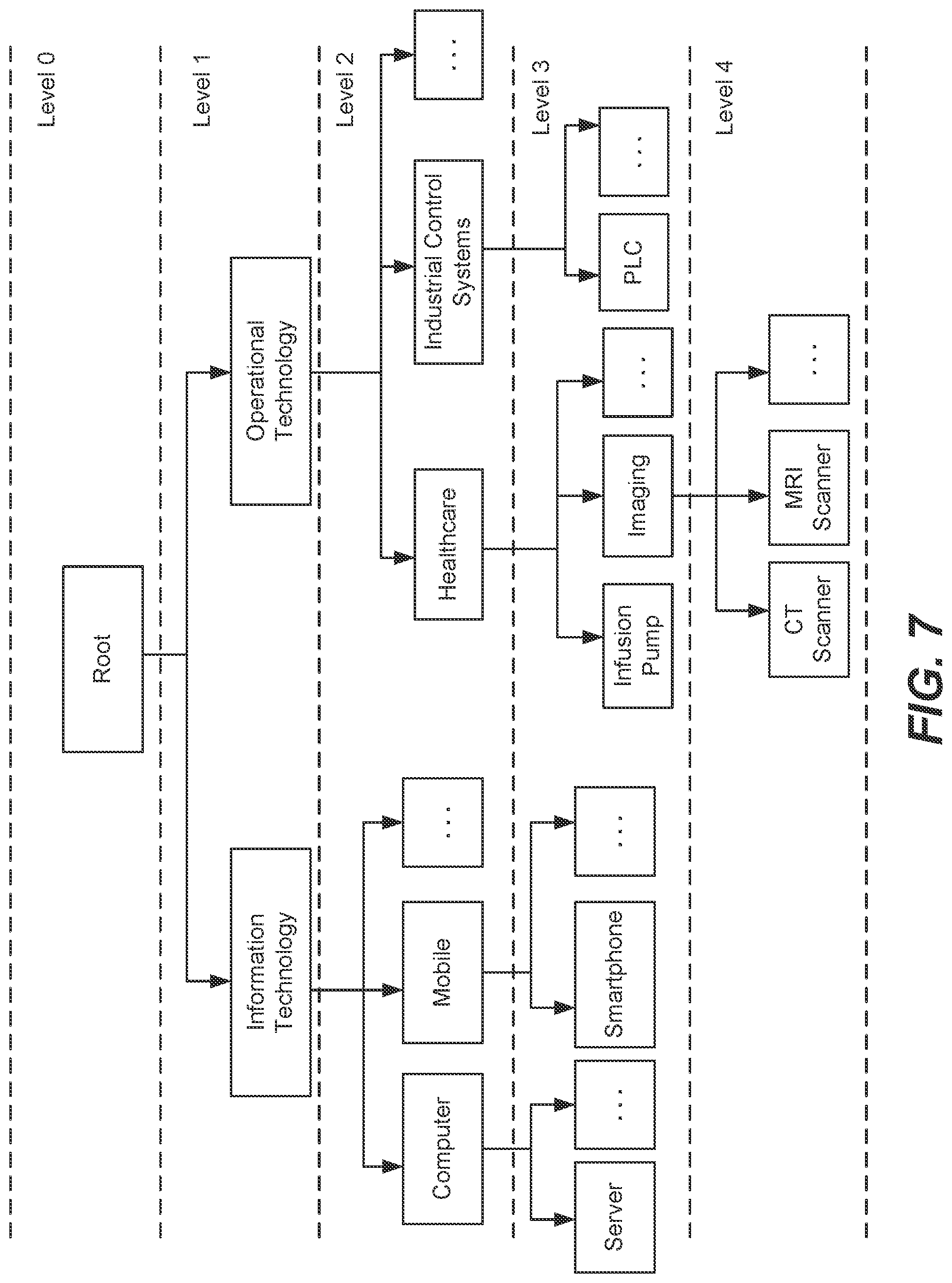 Patent US12328233 Figure 7 – Fingerprinting assisted by similarity-based semantic clustering