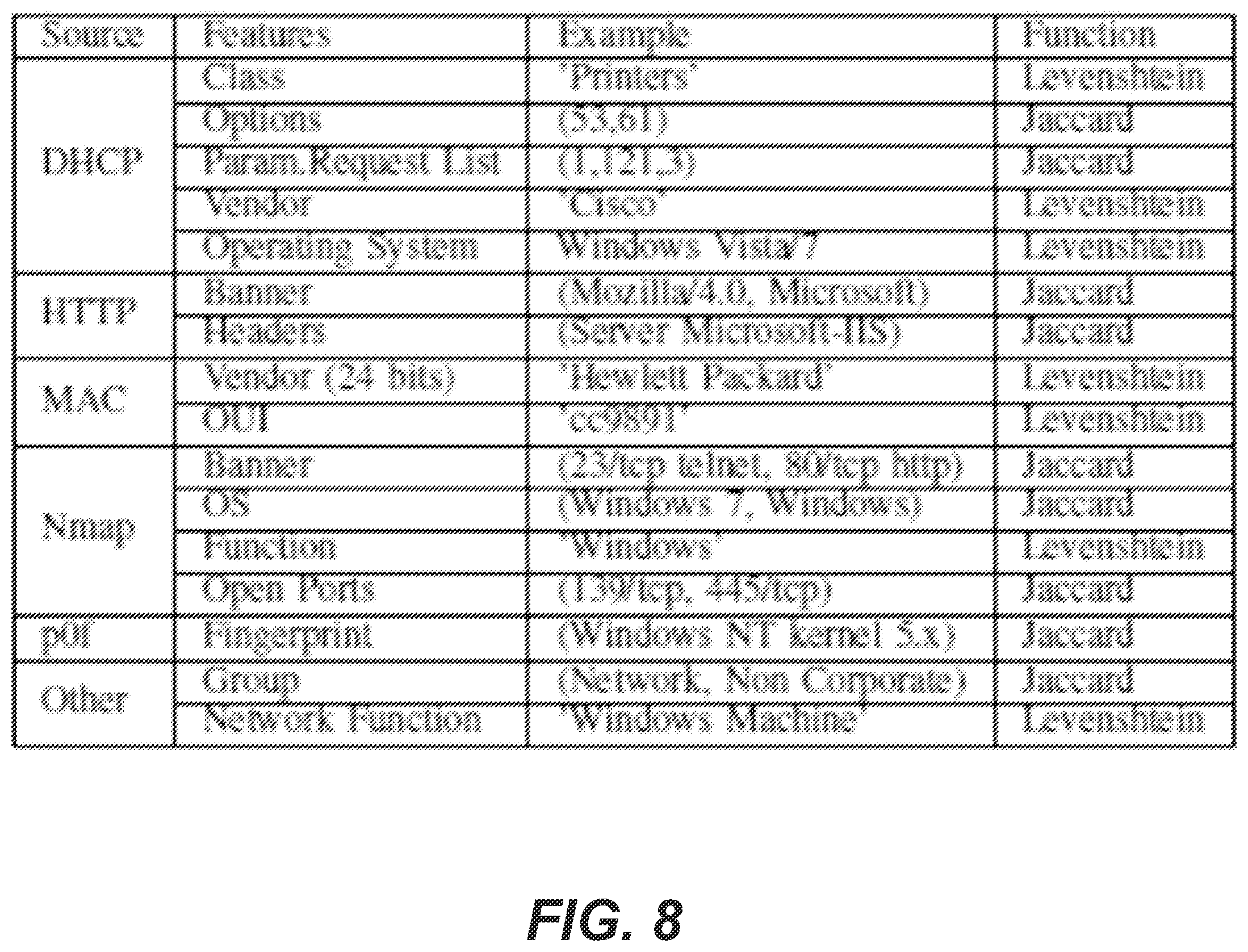 Patent US12328233 Figure 8 – Fingerprinting assisted by similarity-based semantic clustering