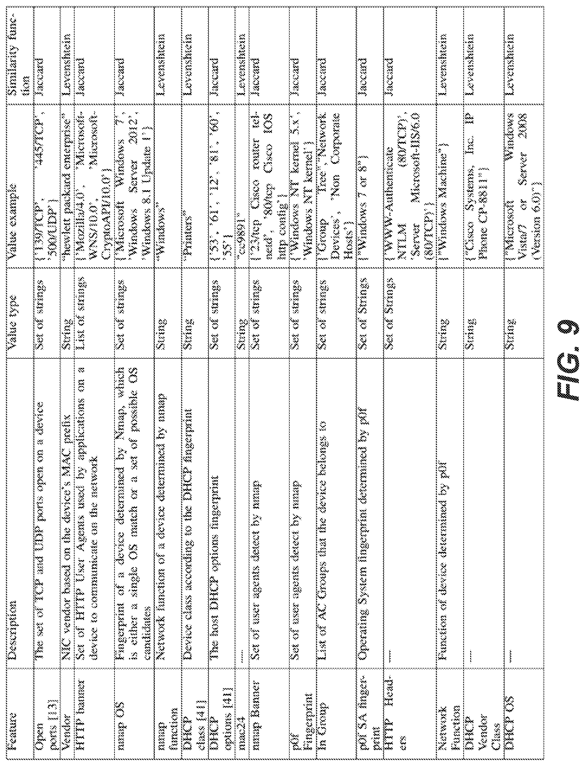 Patent US12328233 Figure 9 – Fingerprinting assisted by similarity-based semantic clustering