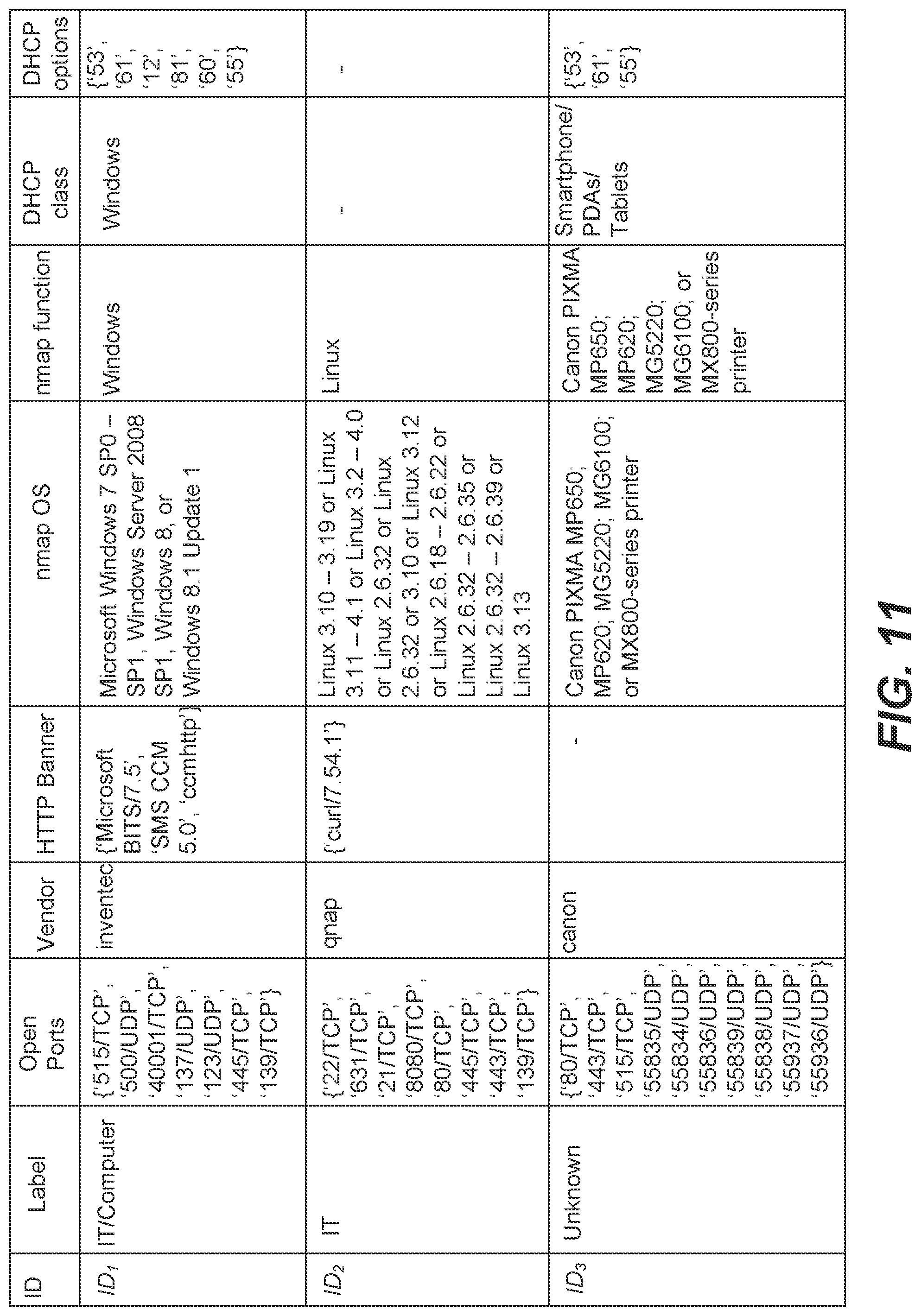 Patent US12328233 Figure 11 – Fingerprinting assisted by similarity-based semantic clustering