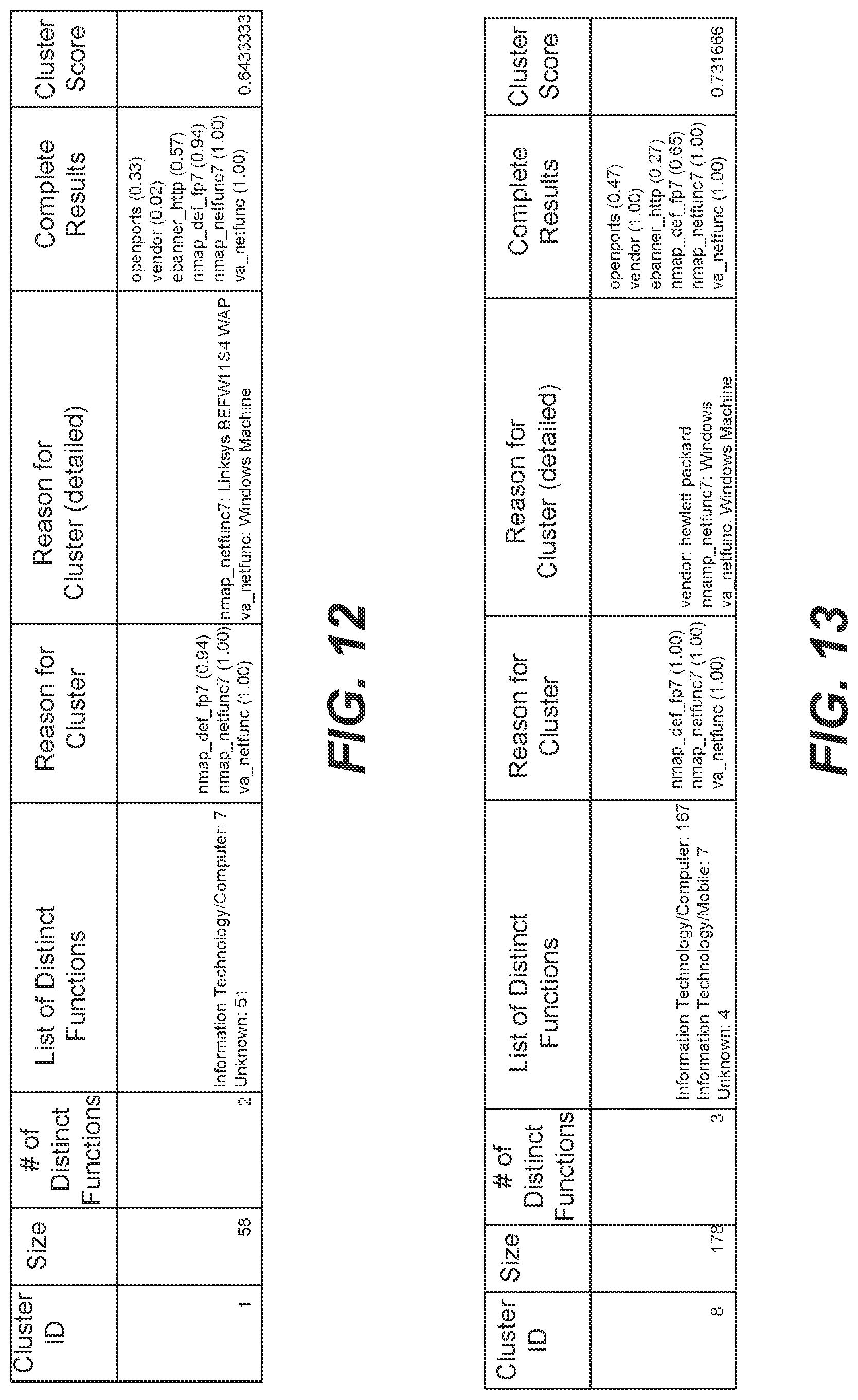 Patent US12328233 Figure 12 – Fingerprinting assisted by similarity-based semantic clustering