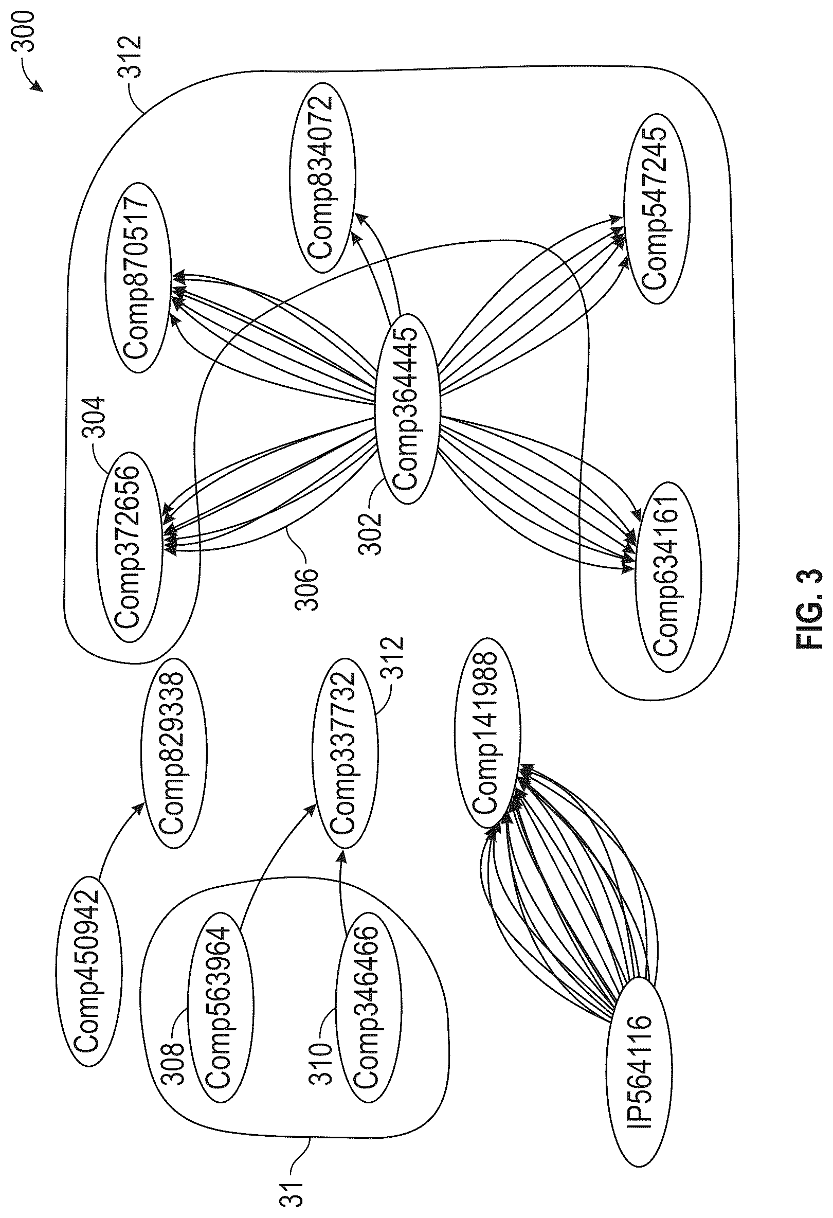 Patent US12328234 Figure 3 – Systems and methods for behavioral link prediction for network access microsegmentation policy