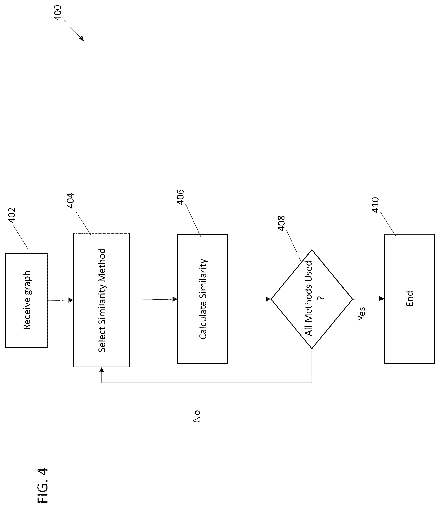 Patent US12328234 Figure 4 – Systems and methods for behavioral link prediction for network access microsegmentation policy