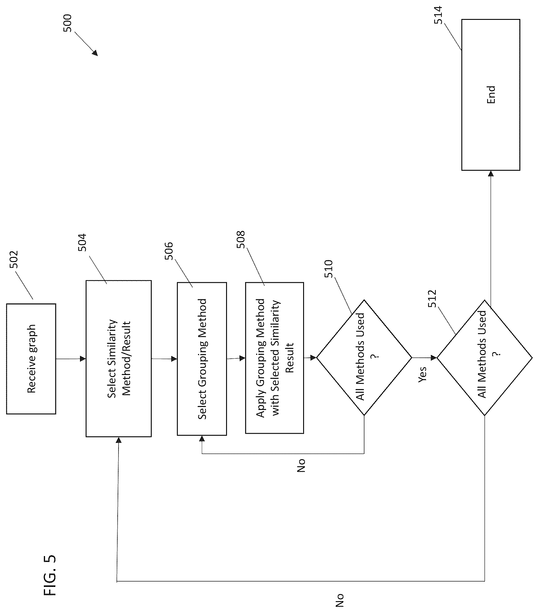 Patent US12328234 Figure 5 – Systems and methods for behavioral link prediction for network access microsegmentation policy
